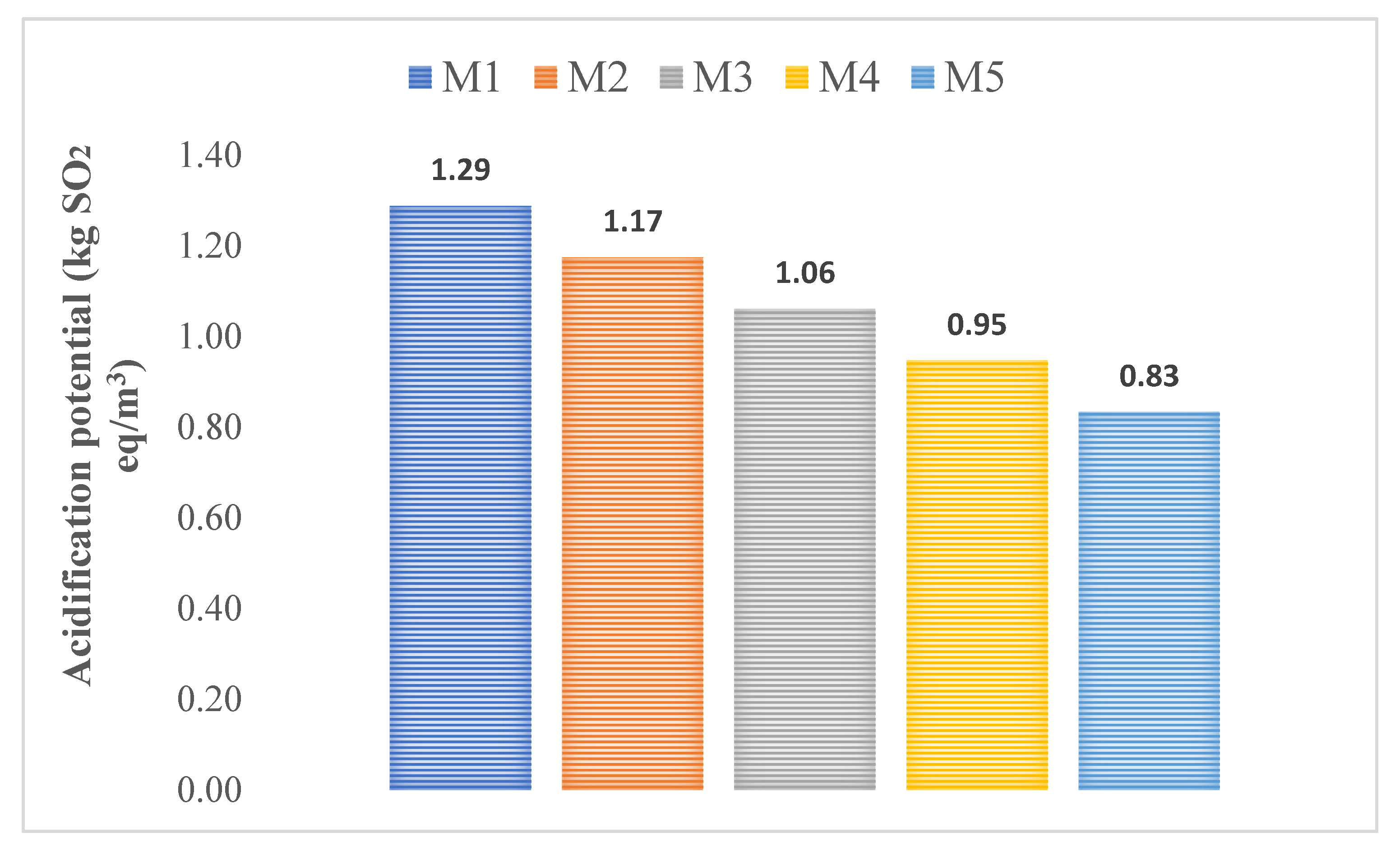 Energies 16 04587 g001 Energies 16 04587 g001