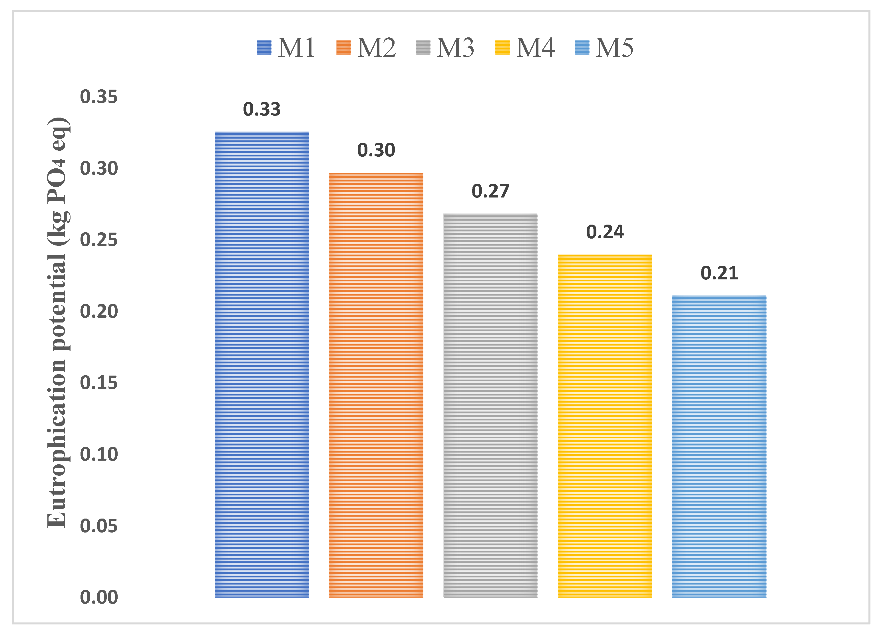 Energies 16 04587 g004 Energies 16 04587 g004