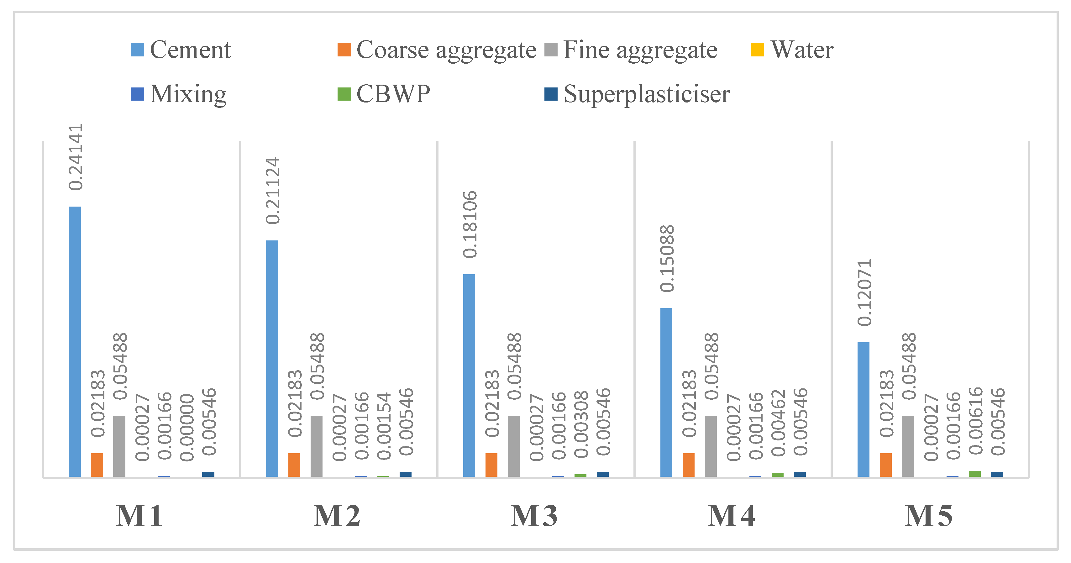 Energies 16 04587 g005 Energies 16 04587 g005