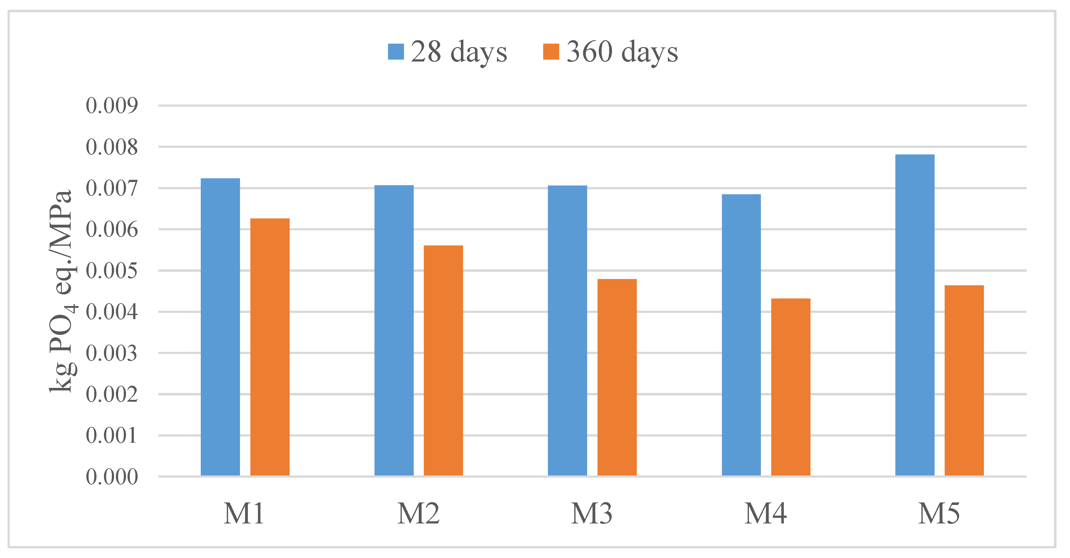 Energies 16 04587 g006 Energies 16 04587 g006