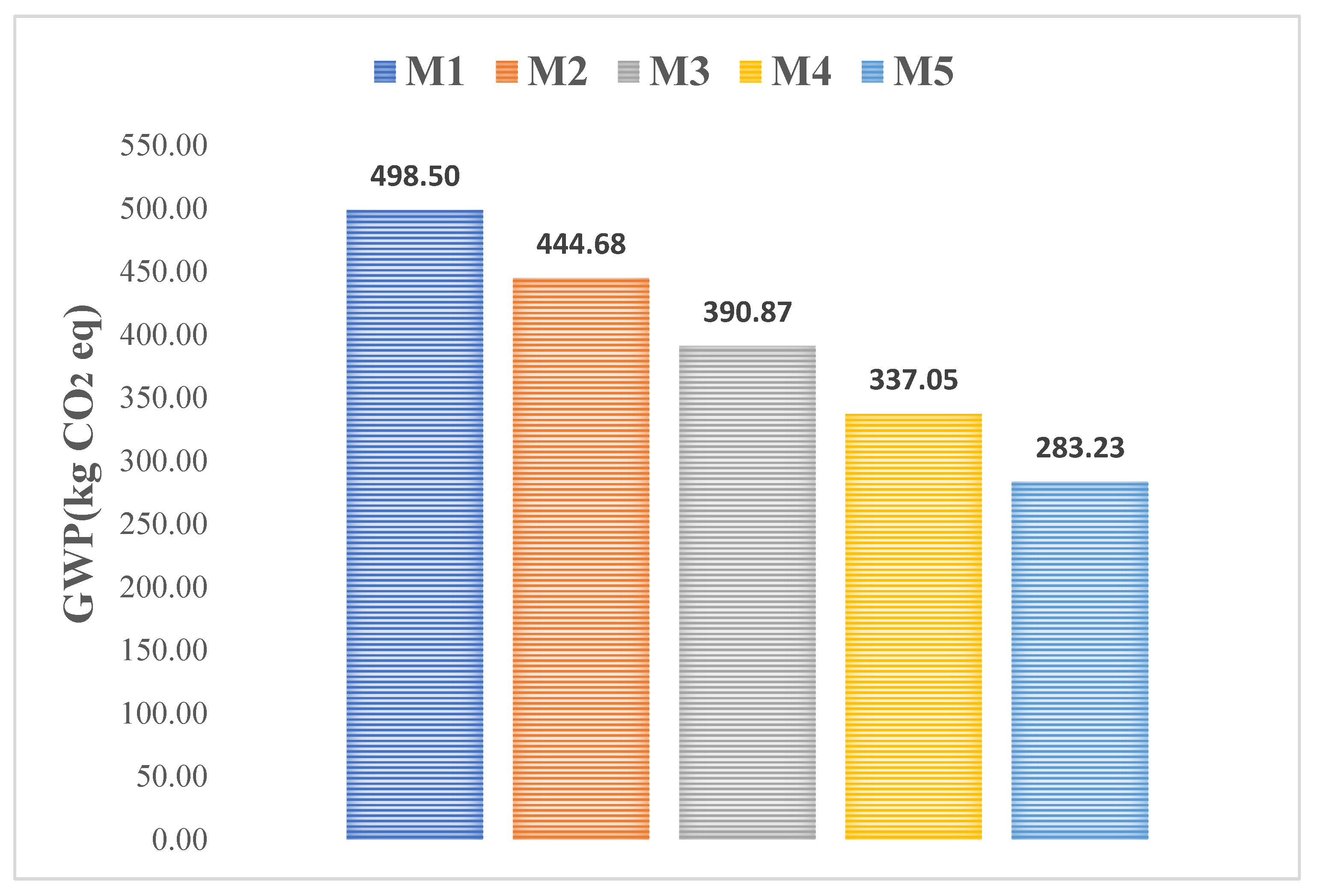 Energies 16 04587 g007 Energies 16 04587 g007