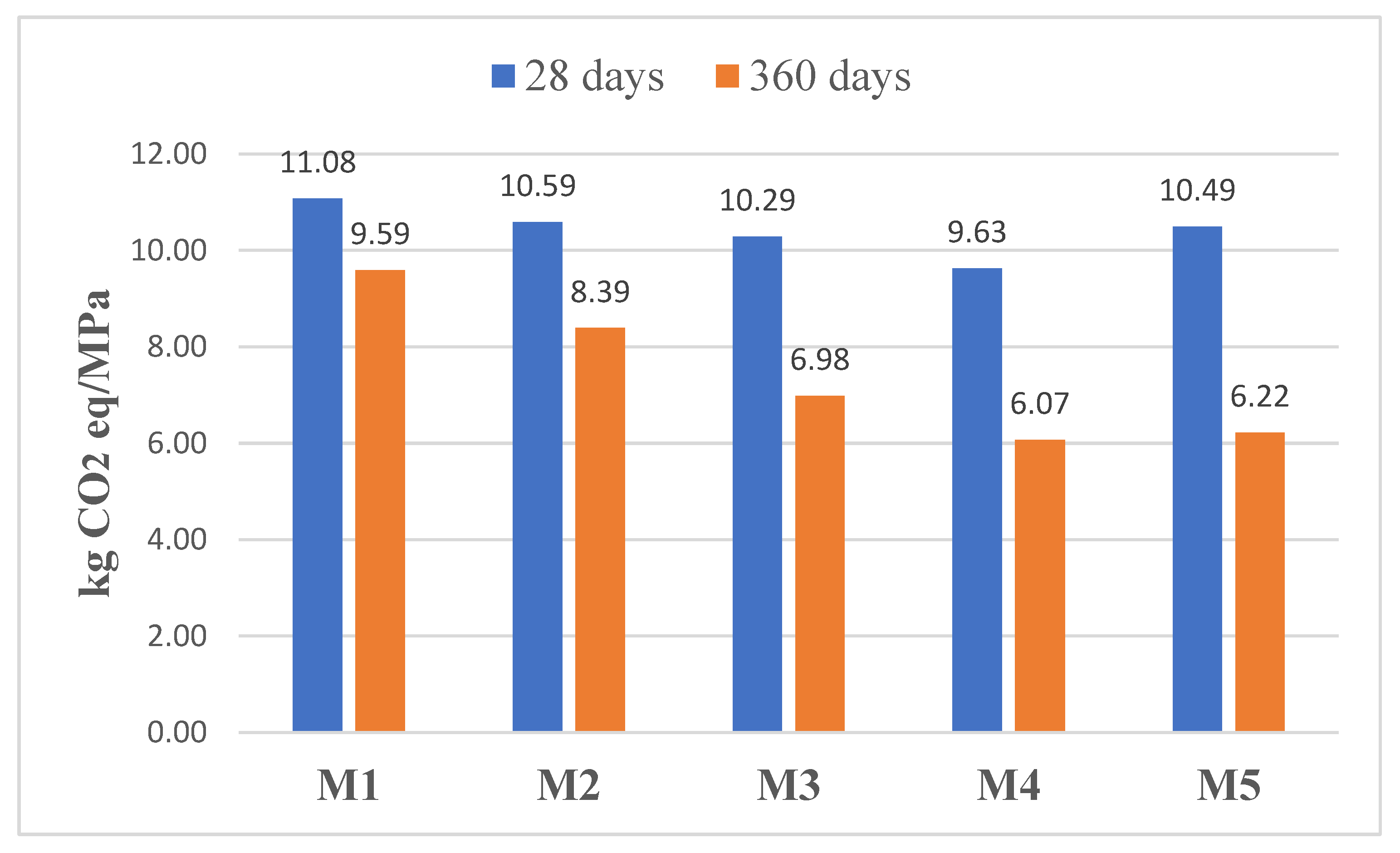 Energies 16 04587 g009 Energies 16 04587 g009