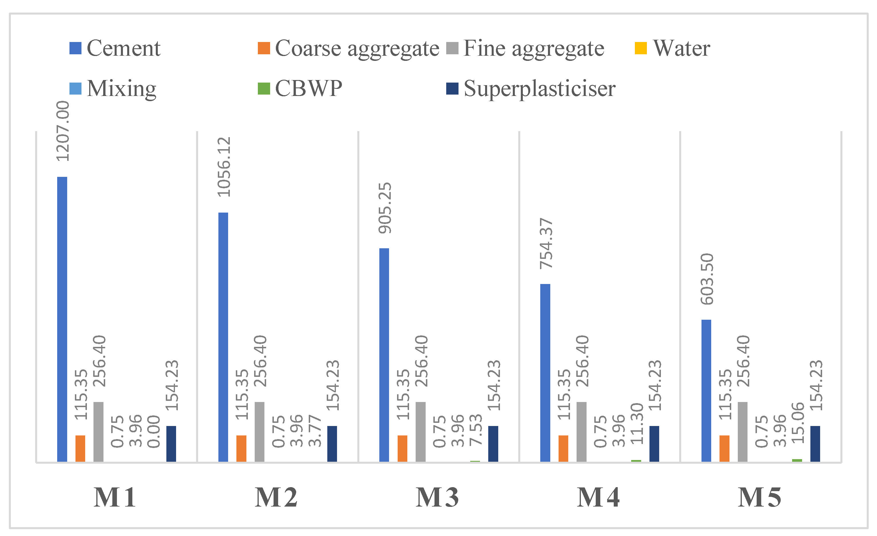 Energies 16 04587 g014 Energies 16 04587 g014