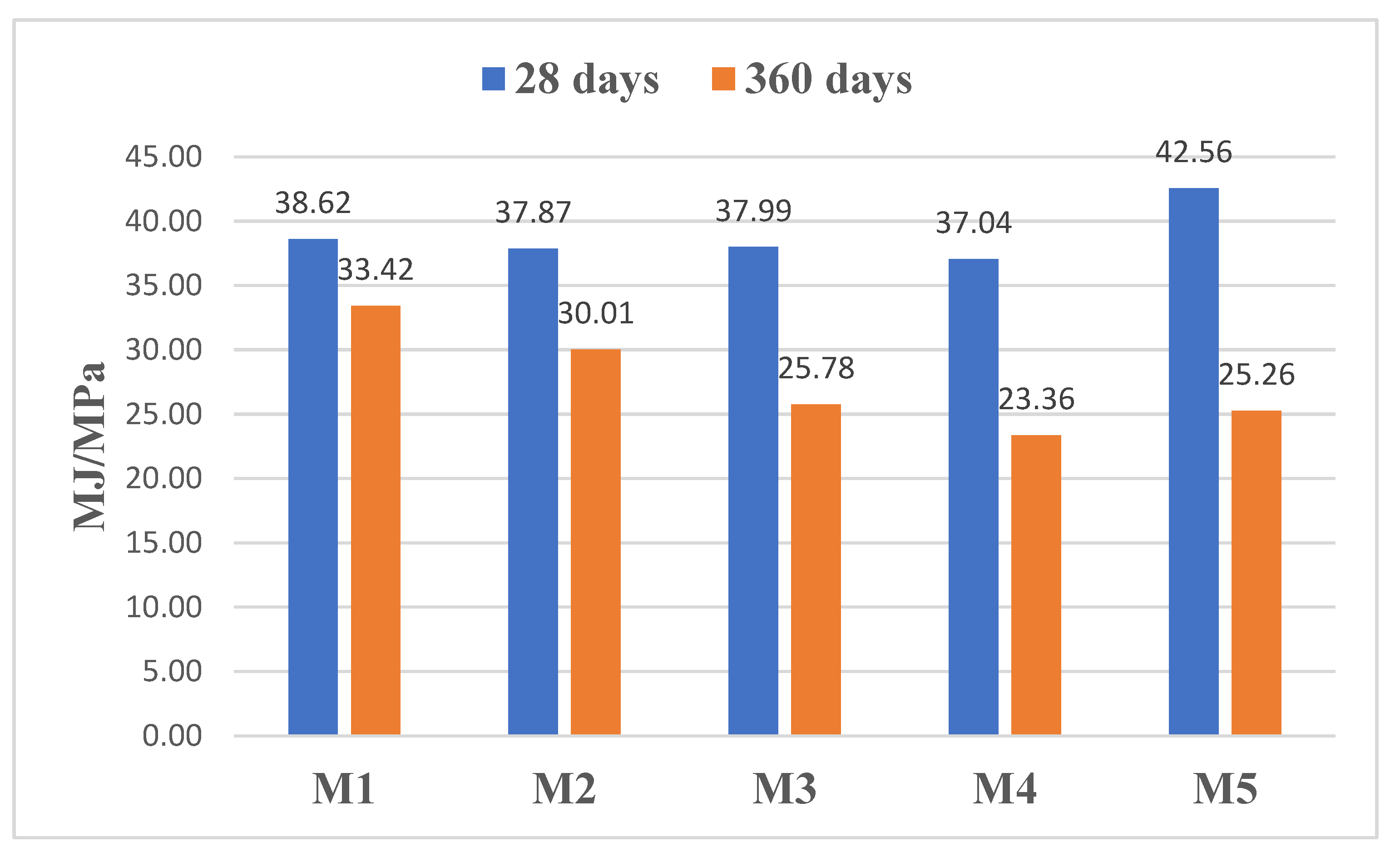Energies 16 04587 g015 Energies 16 04587 g015