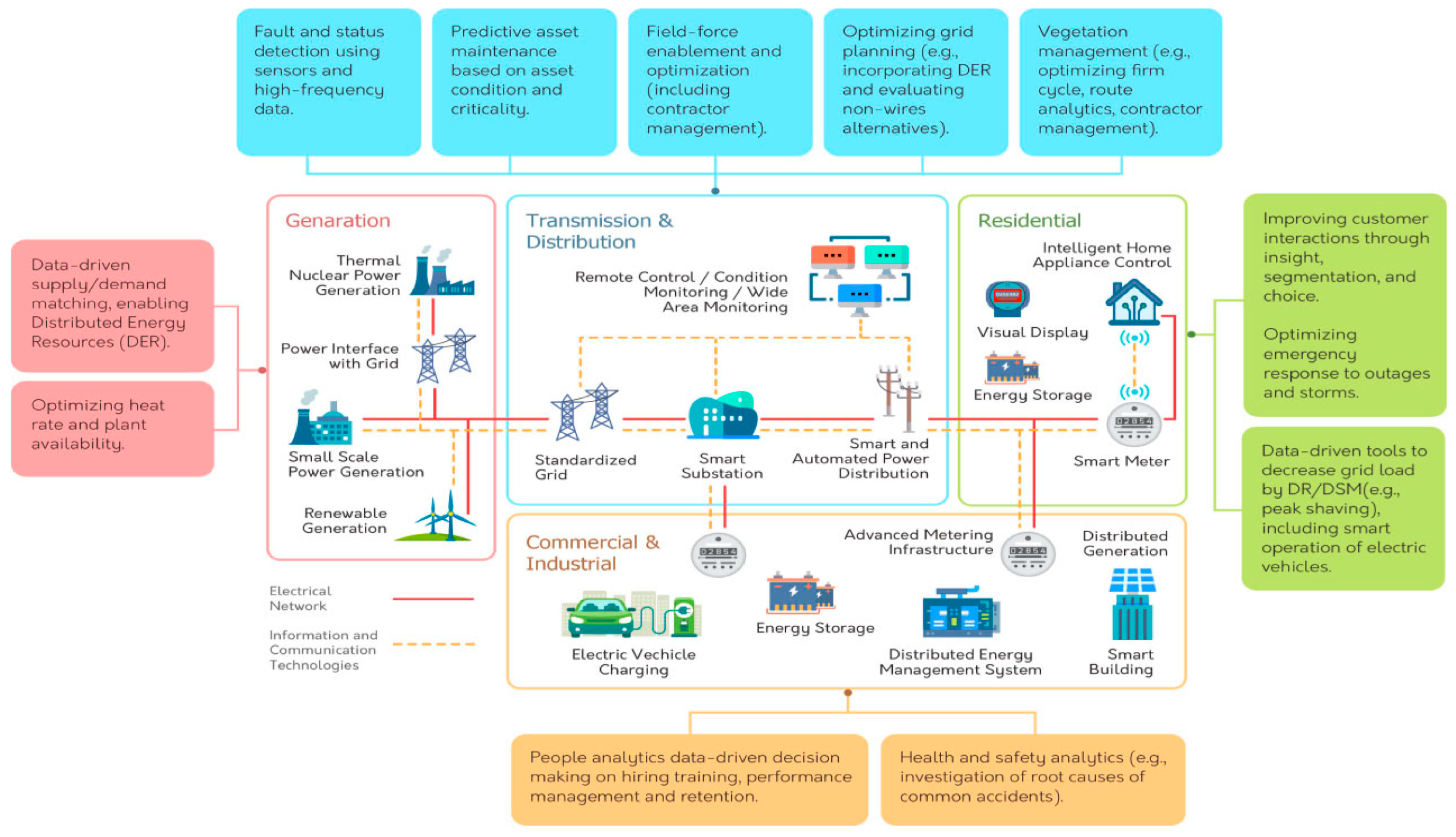 Energies 16 04590 g007 Energies 16 04590 g007