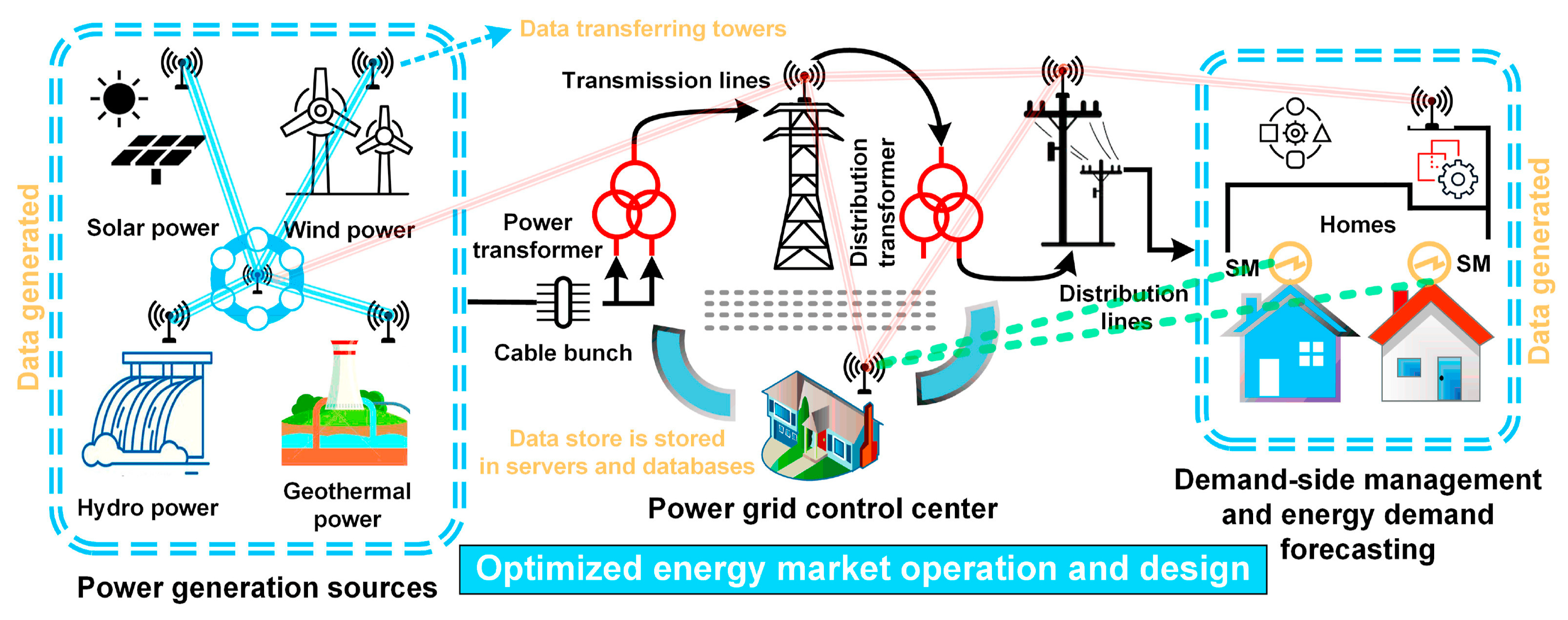 Energies 16 04590 g008 Energies 16 04590 g008