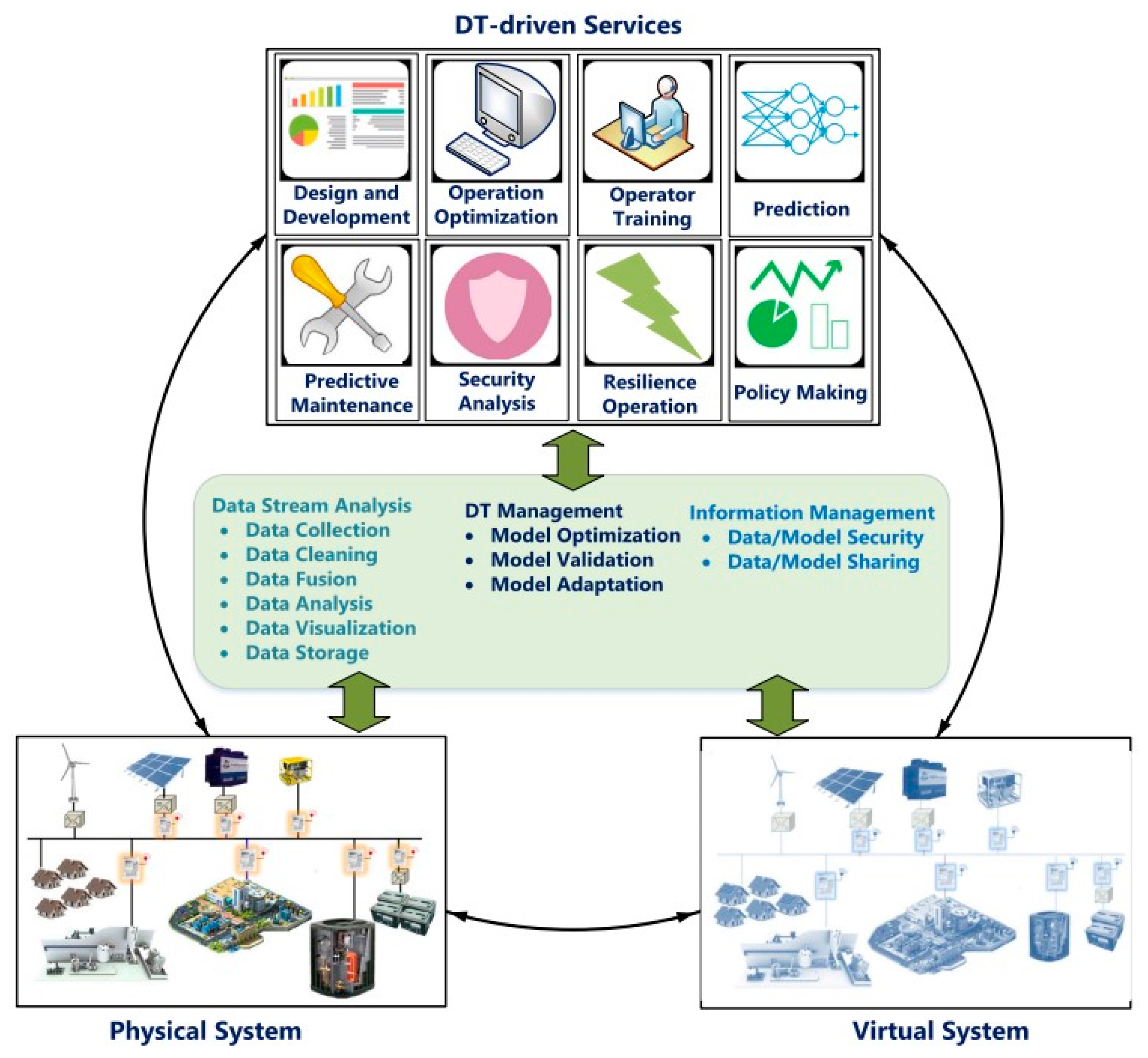 Energies 16 04590 g009 Energies 16 04590 g009