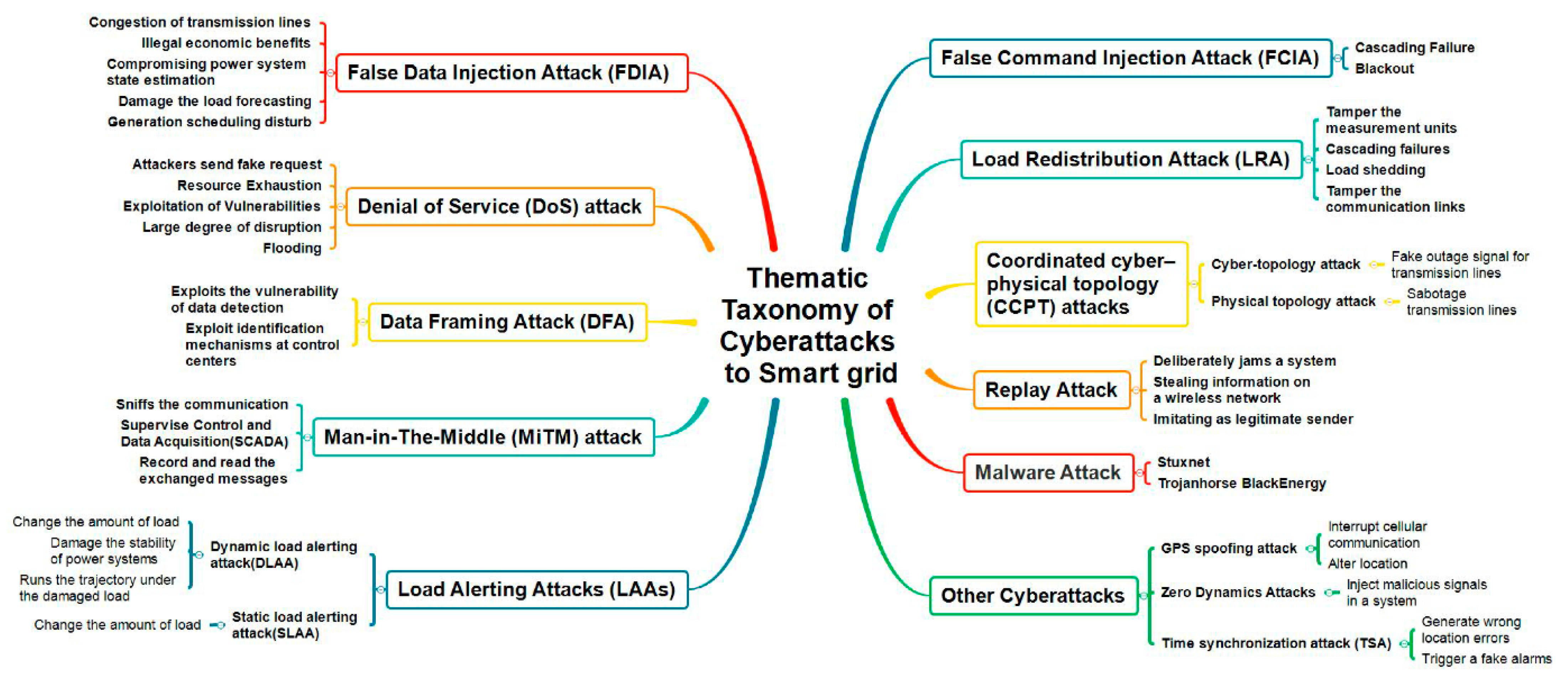 Energies 16 04590 g012 Energies 16 04590 g012