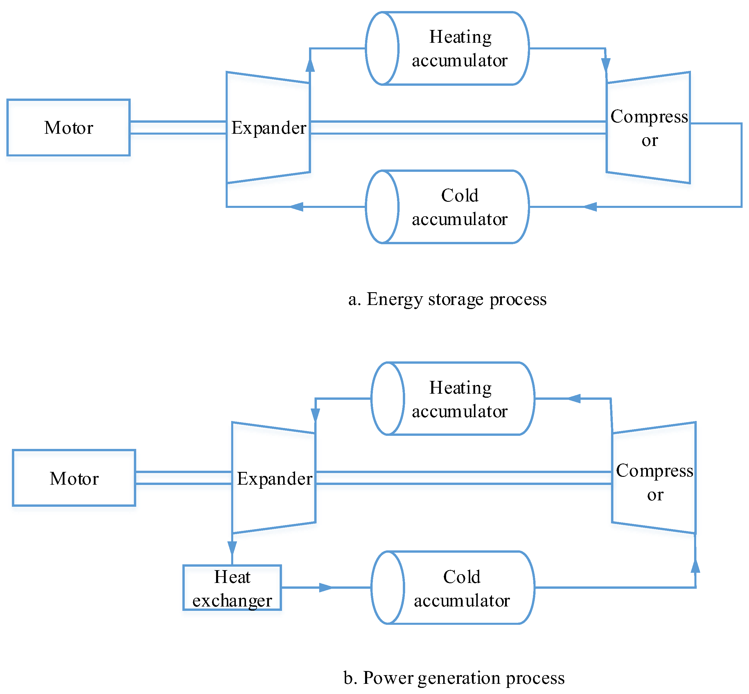 Energies 16 04591 g008 Energies 16 04591 g008