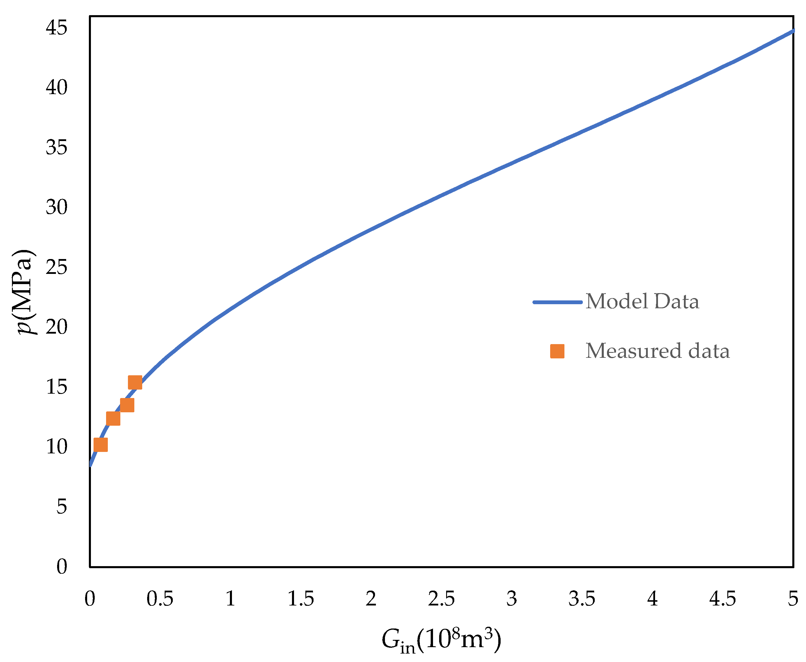 Energies 16 04592 g006 Energies 16 04592 g006