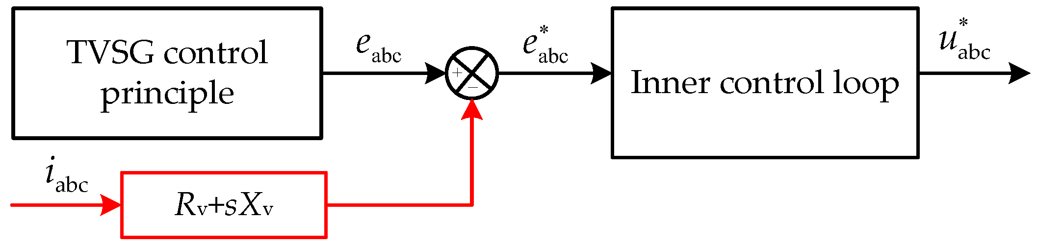 Energies 16 04593 g007 Energies 16 04593 g007