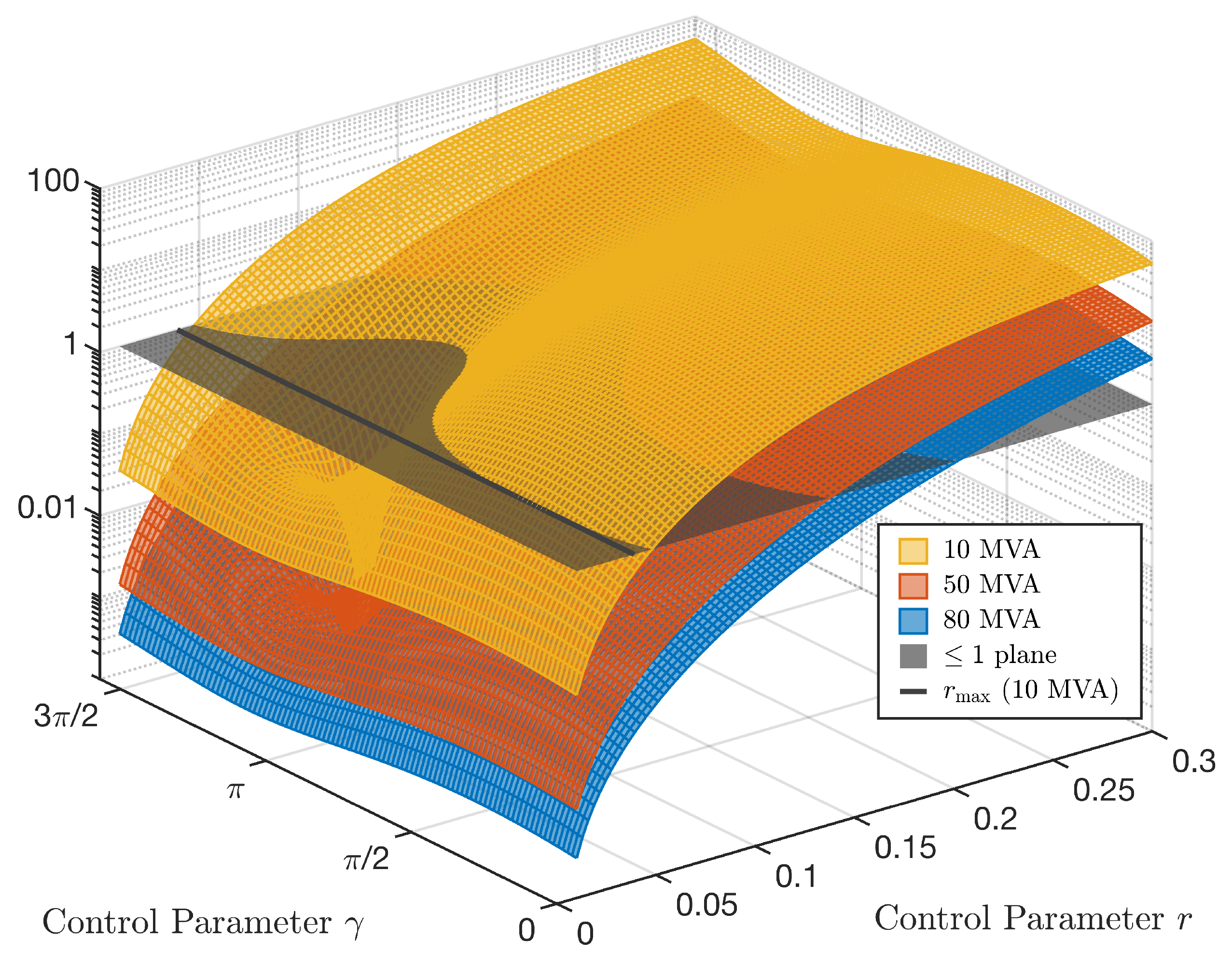 Energies 16 04594 g003