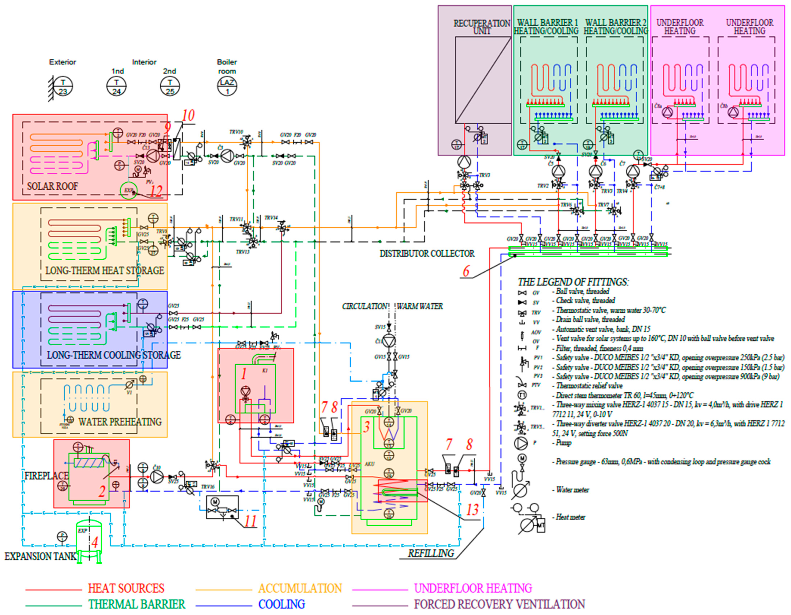 Energies 16 04595 g002 Energies 16 04595 g002