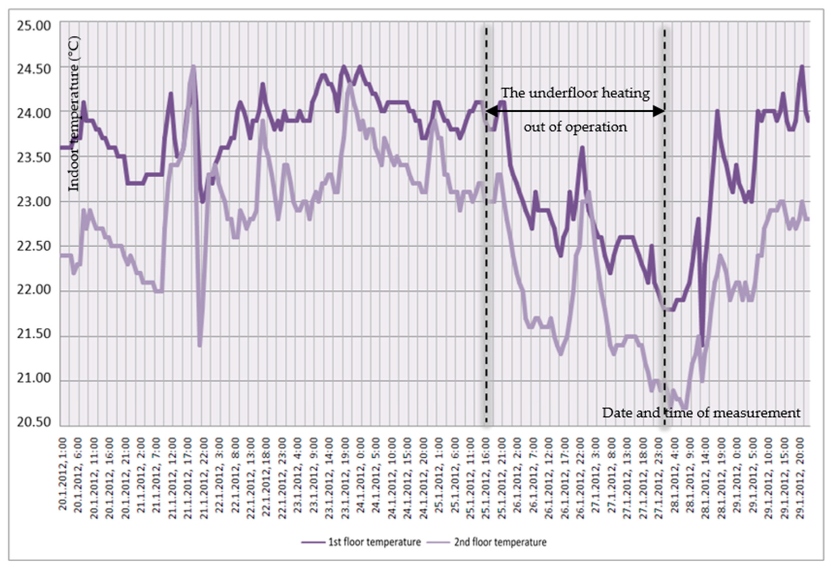 Energies 16 04595 g032 Energies 16 04595 g032