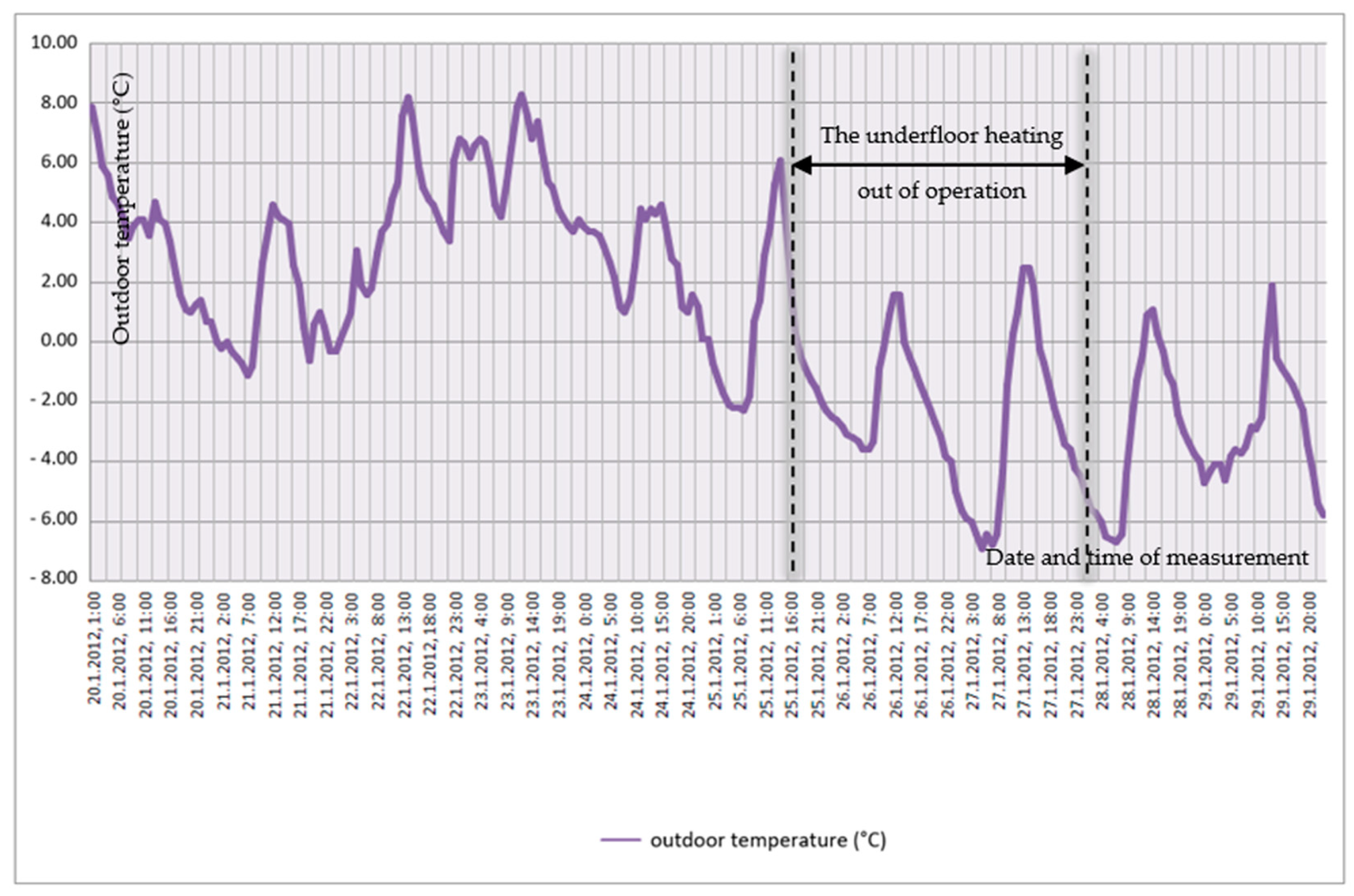 Energies 16 04595 g033 Energies 16 04595 g033