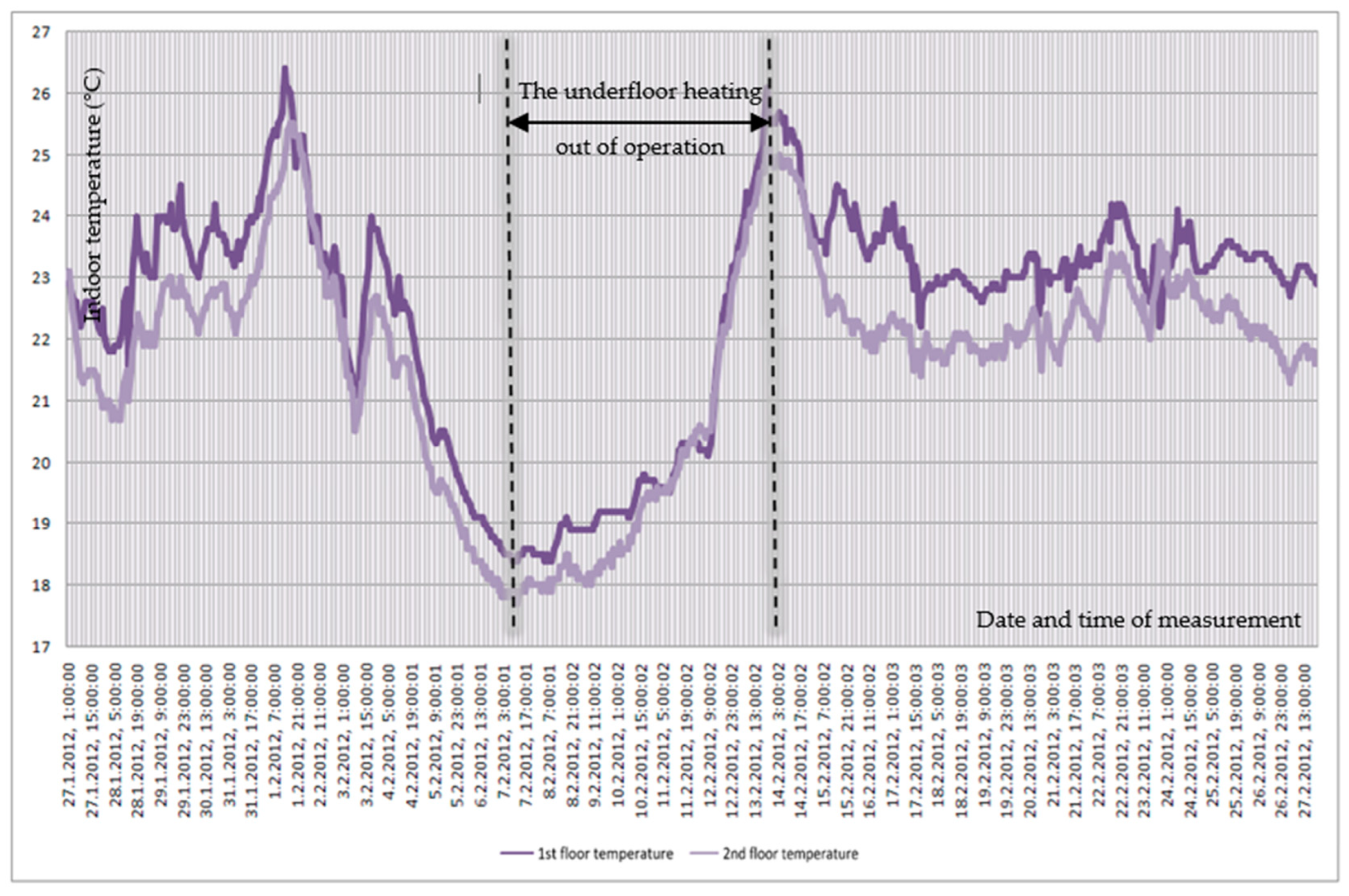 Energies 16 04595 g036 Energies 16 04595 g036