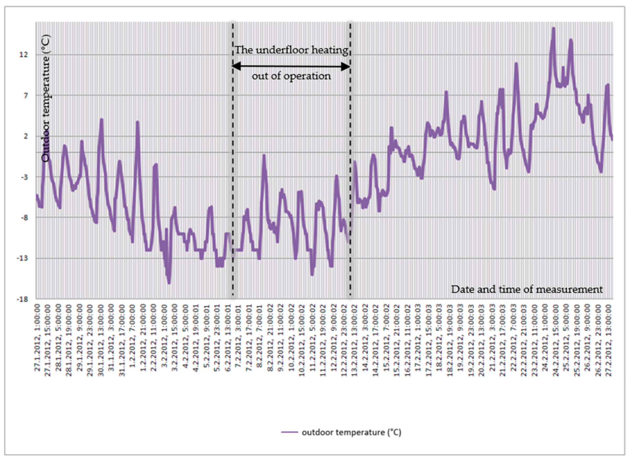Energies 16 04595 g037 Energies 16 04595 g037