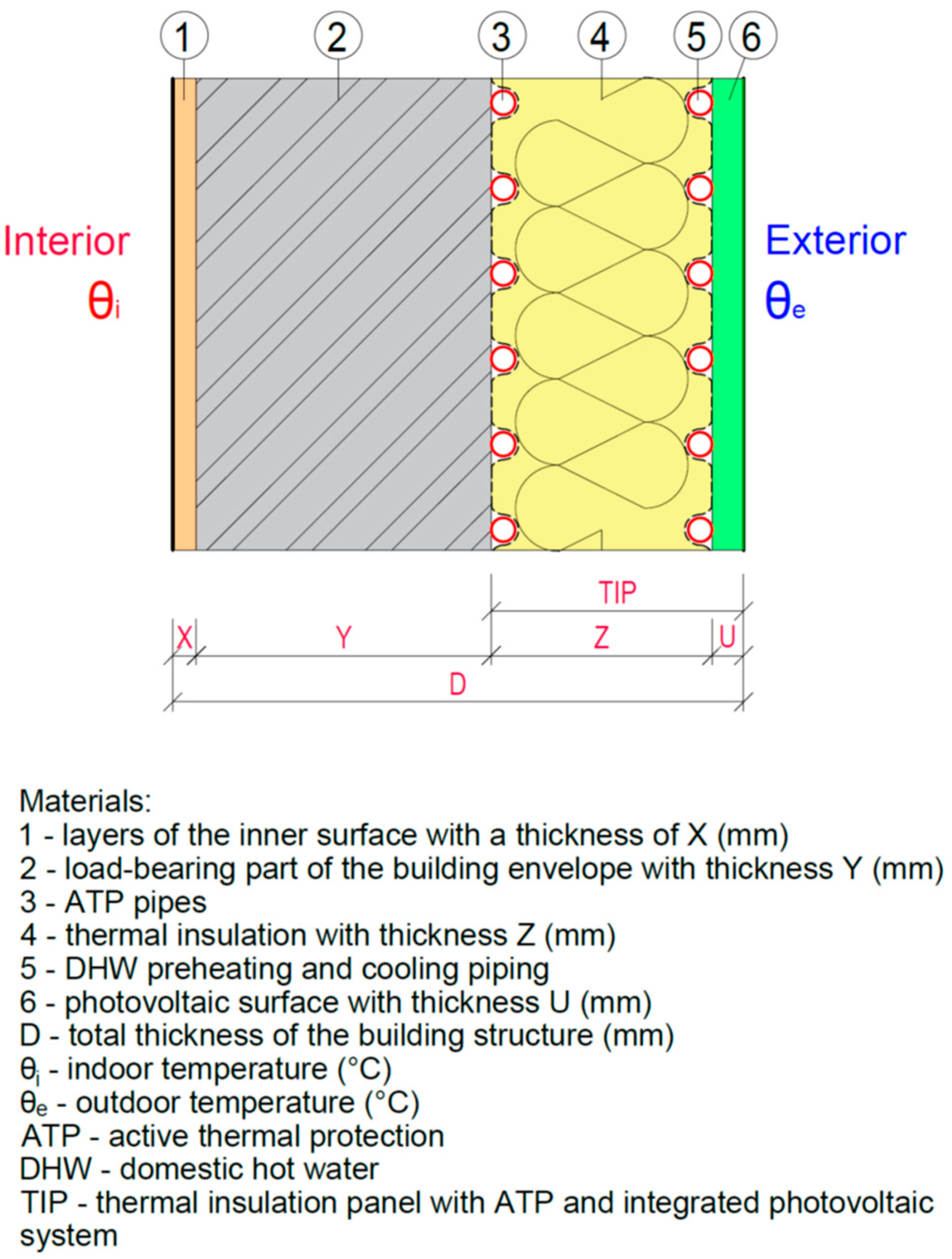Energies 16 04595 g049 Energies 16 04595 g049