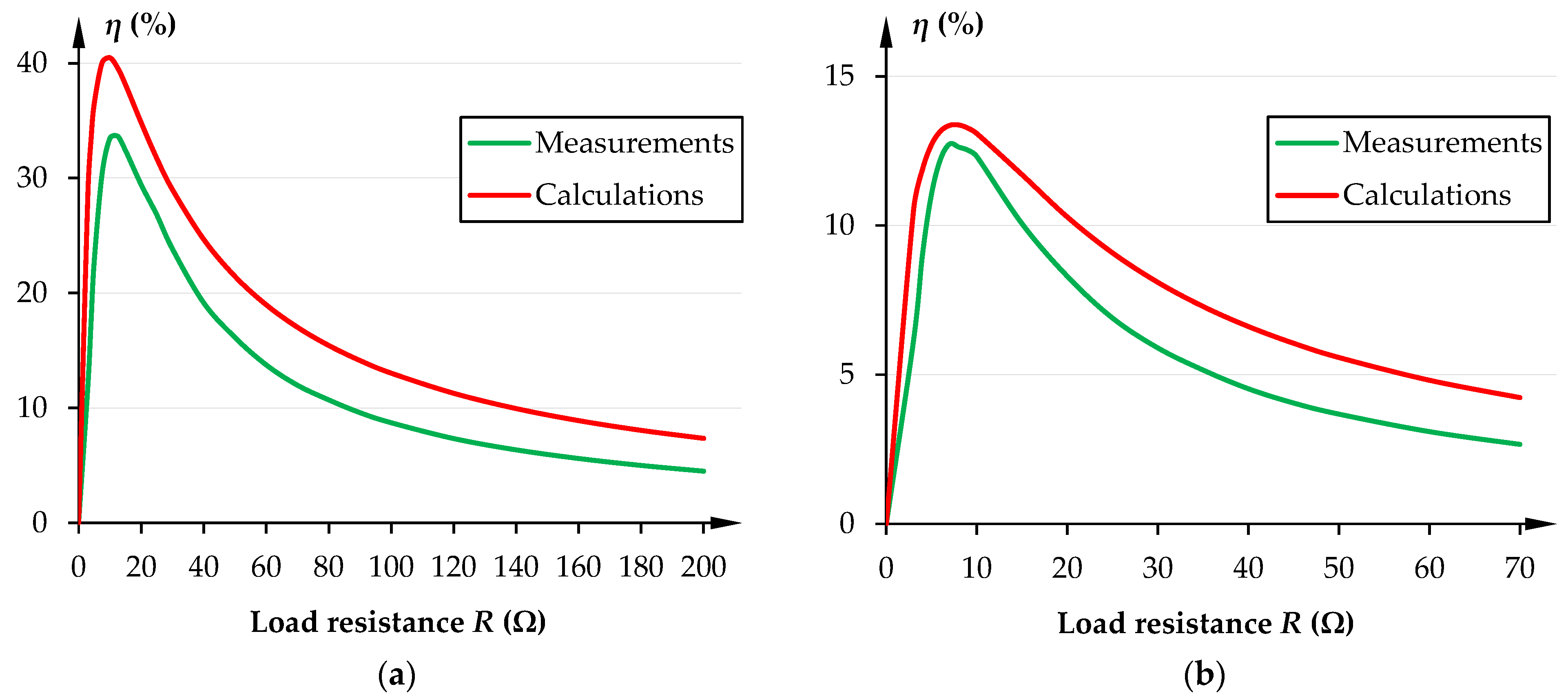 Energies 16 04597 g005 Energies 16 04597 g005