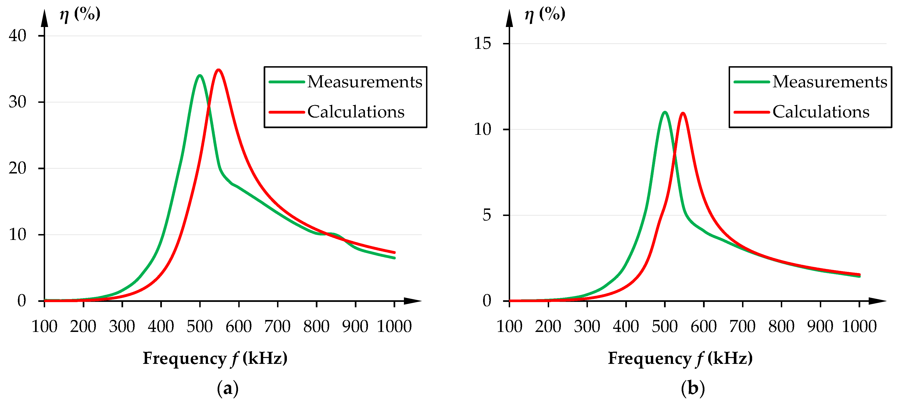 Energies 16 04597 g006 Energies 16 04597 g006