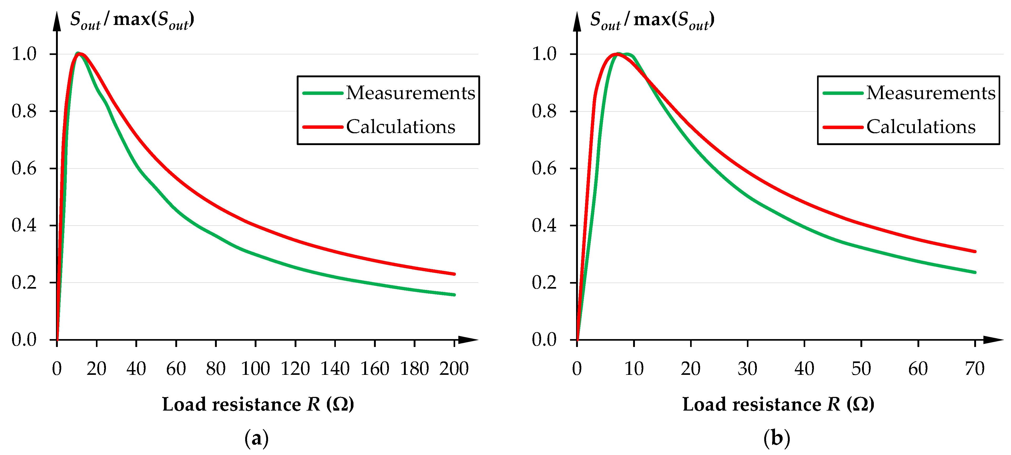 Energies 16 04597 g007 Energies 16 04597 g007