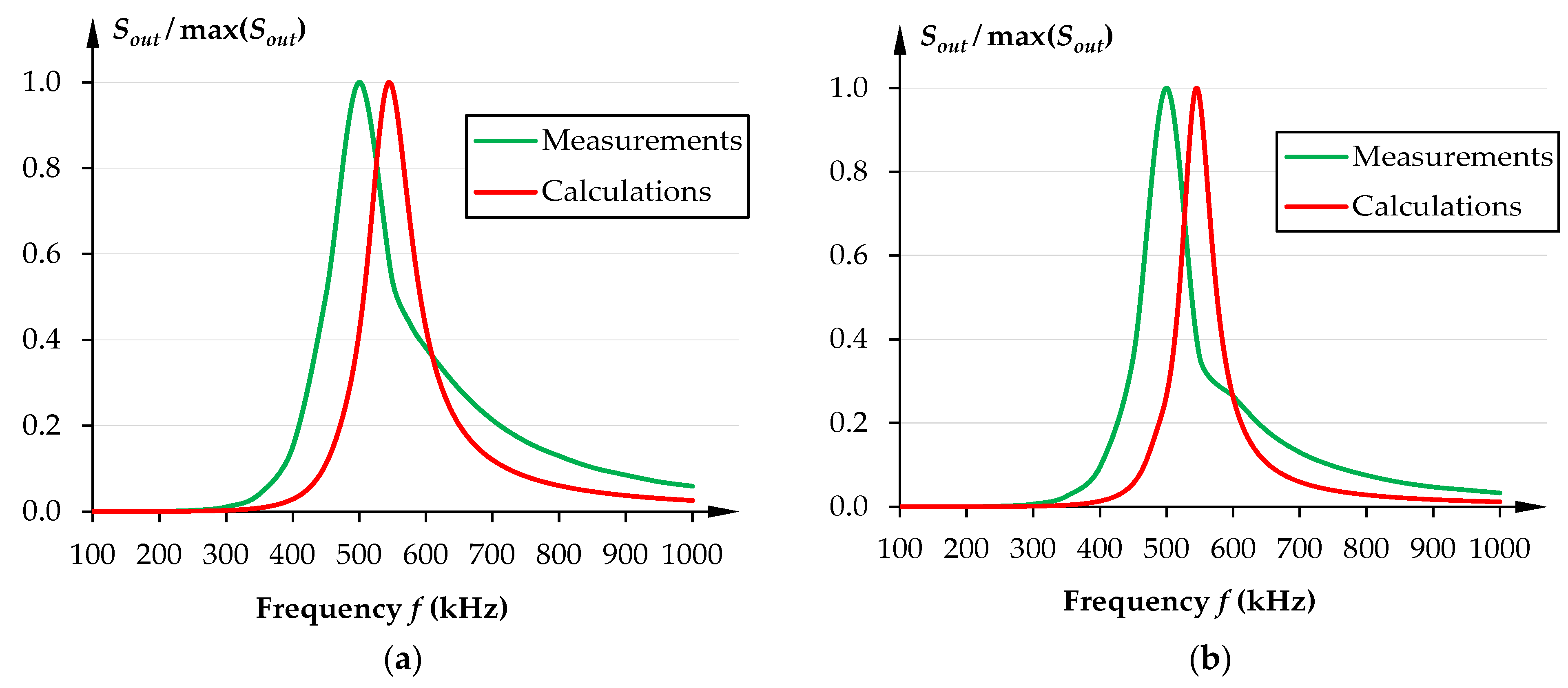 Energies 16 04597 g008 Energies 16 04597 g008