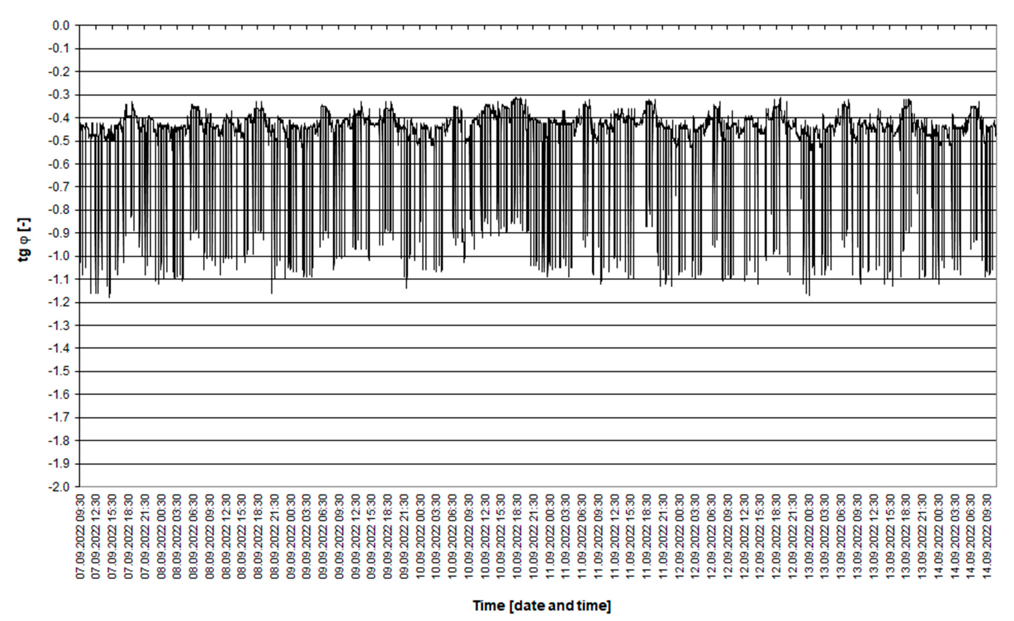 Energies 16 04600 g003