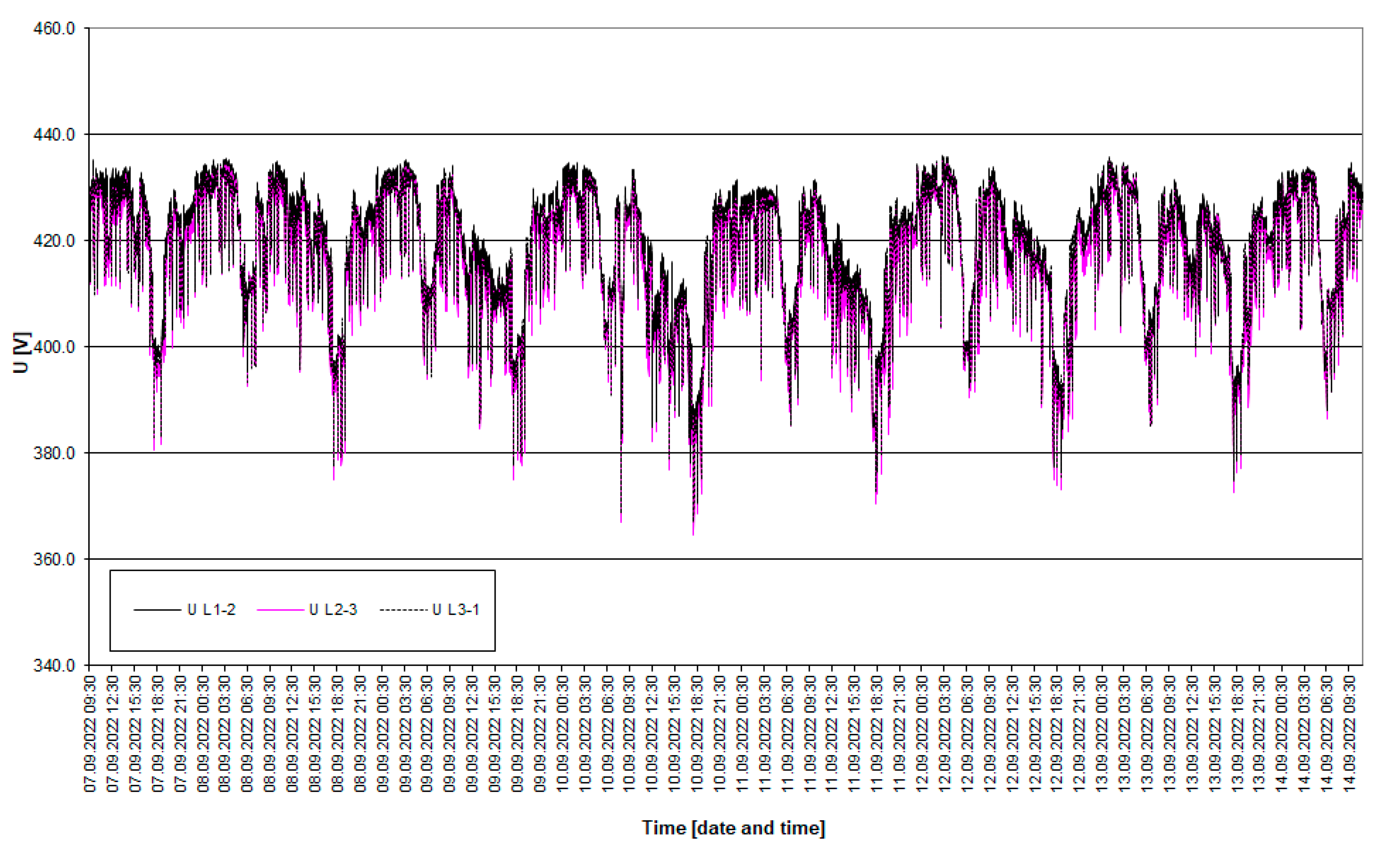 Energies 16 04600 g005