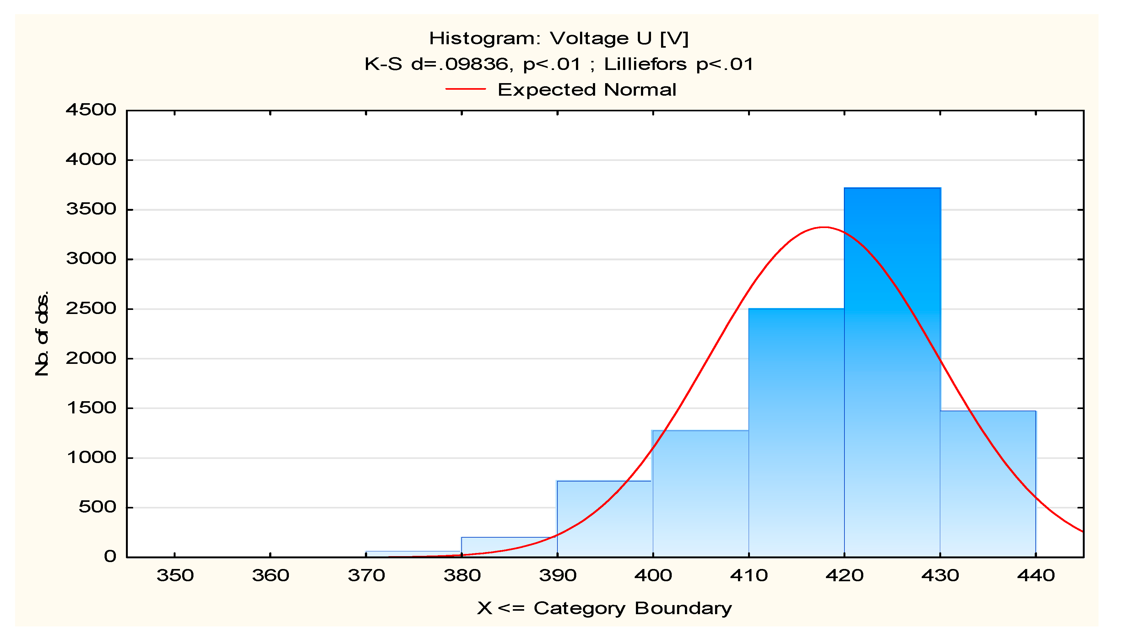 Energies 16 04600 g006