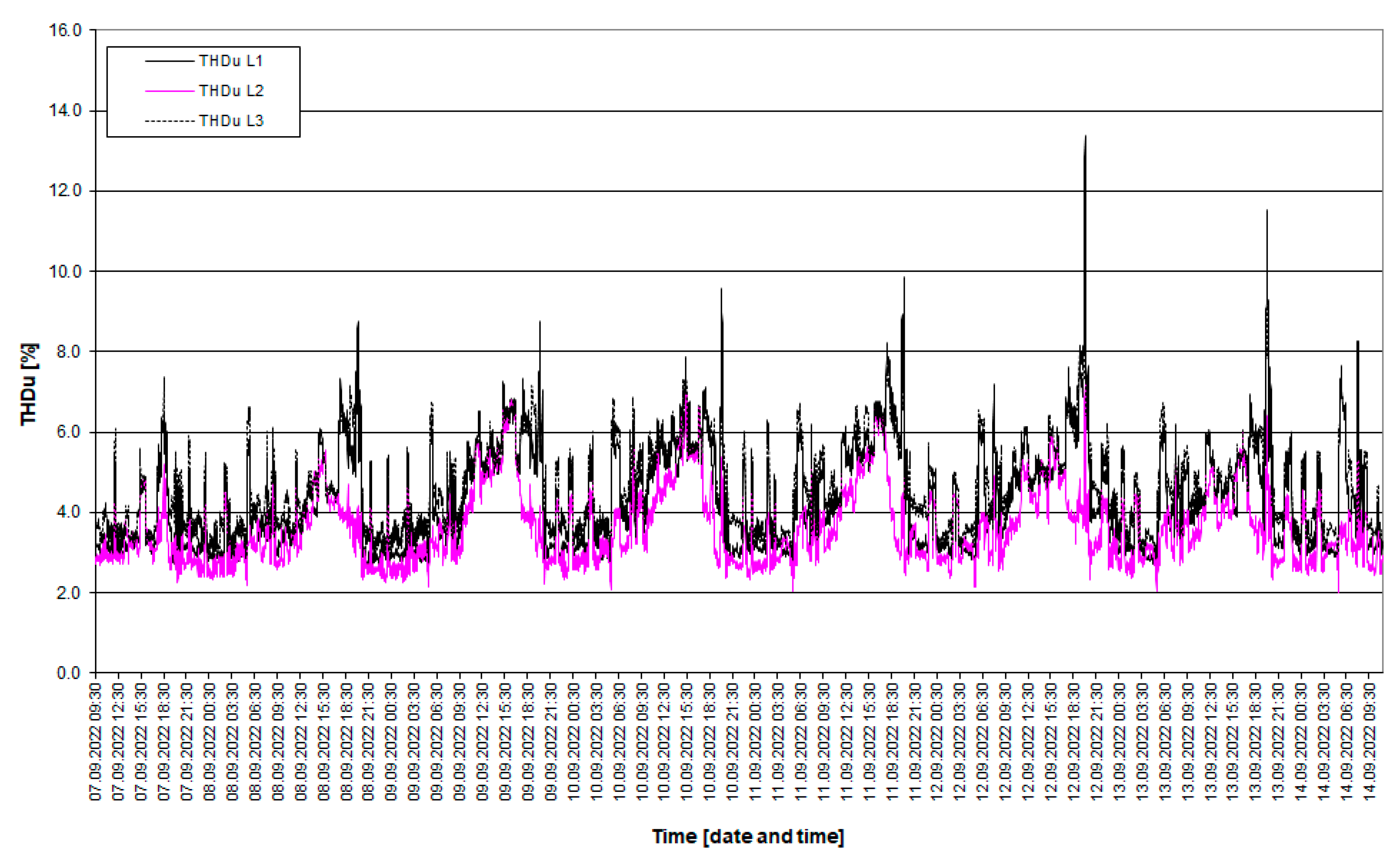 Energies 16 04600 g013