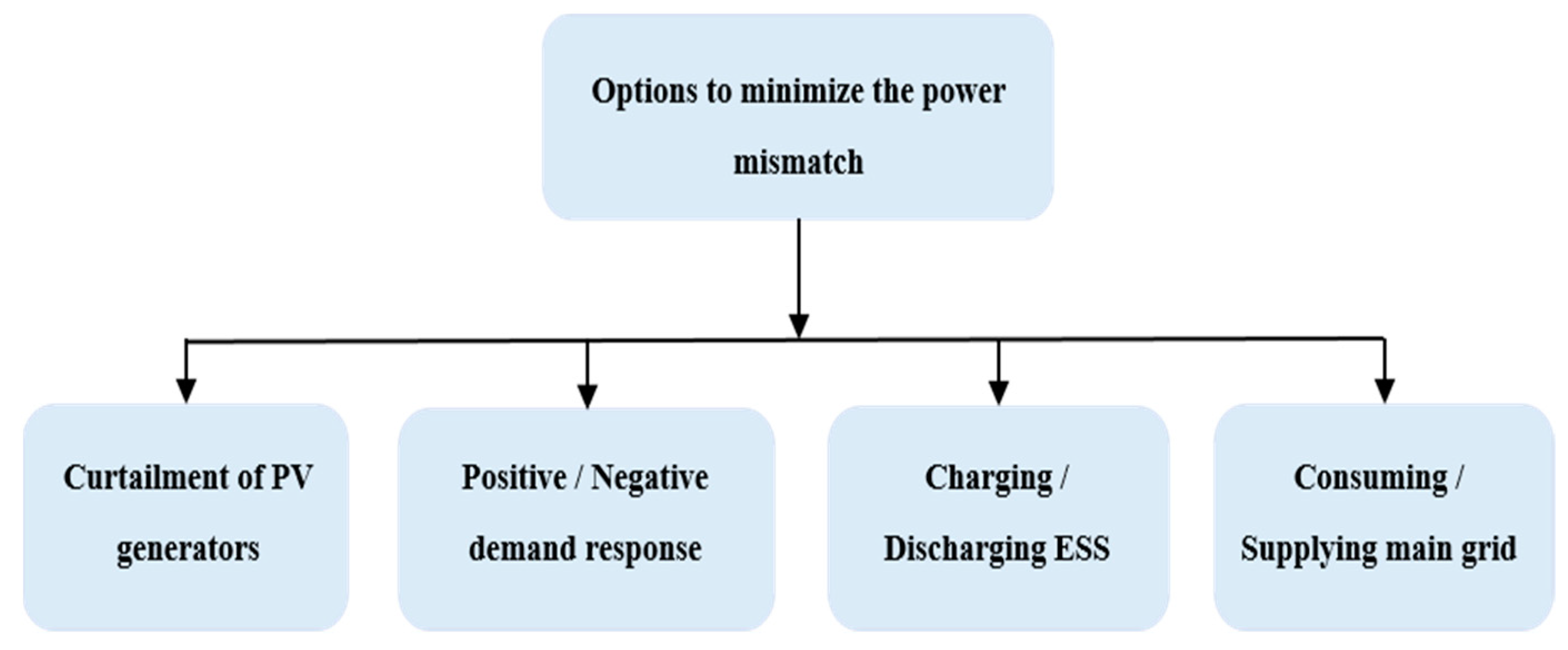 Energies 16 04601 g003 Energies 16 04601 g003