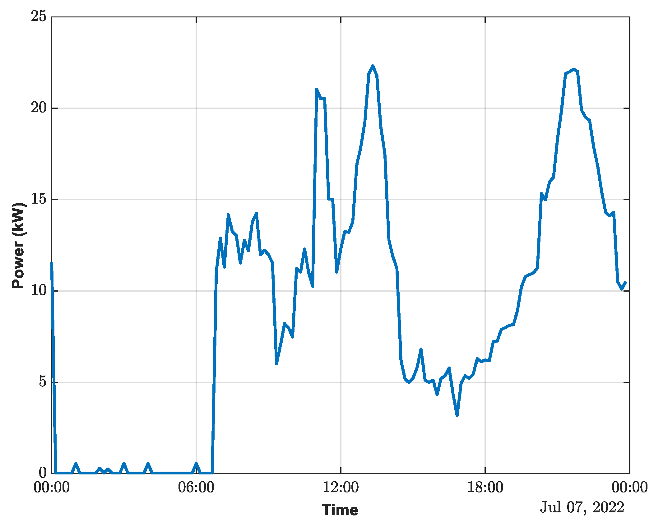 Energies 16 04601 g006 Energies 16 04601 g006