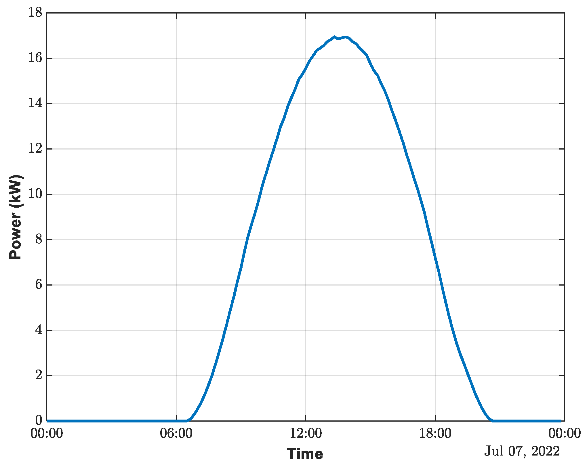 Energies 16 04601 g007 Energies 16 04601 g007