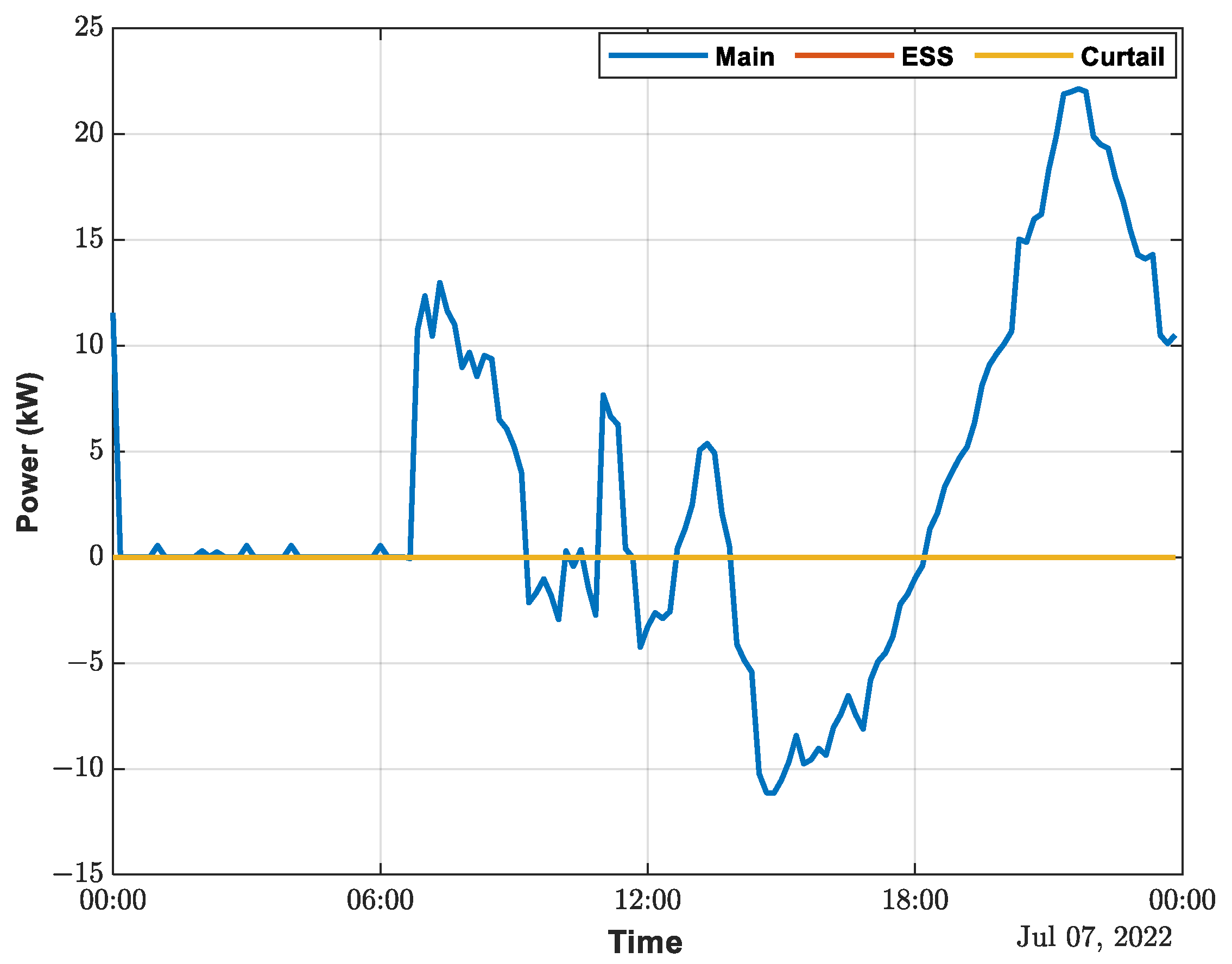 Energies 16 04601 g008 Energies 16 04601 g008