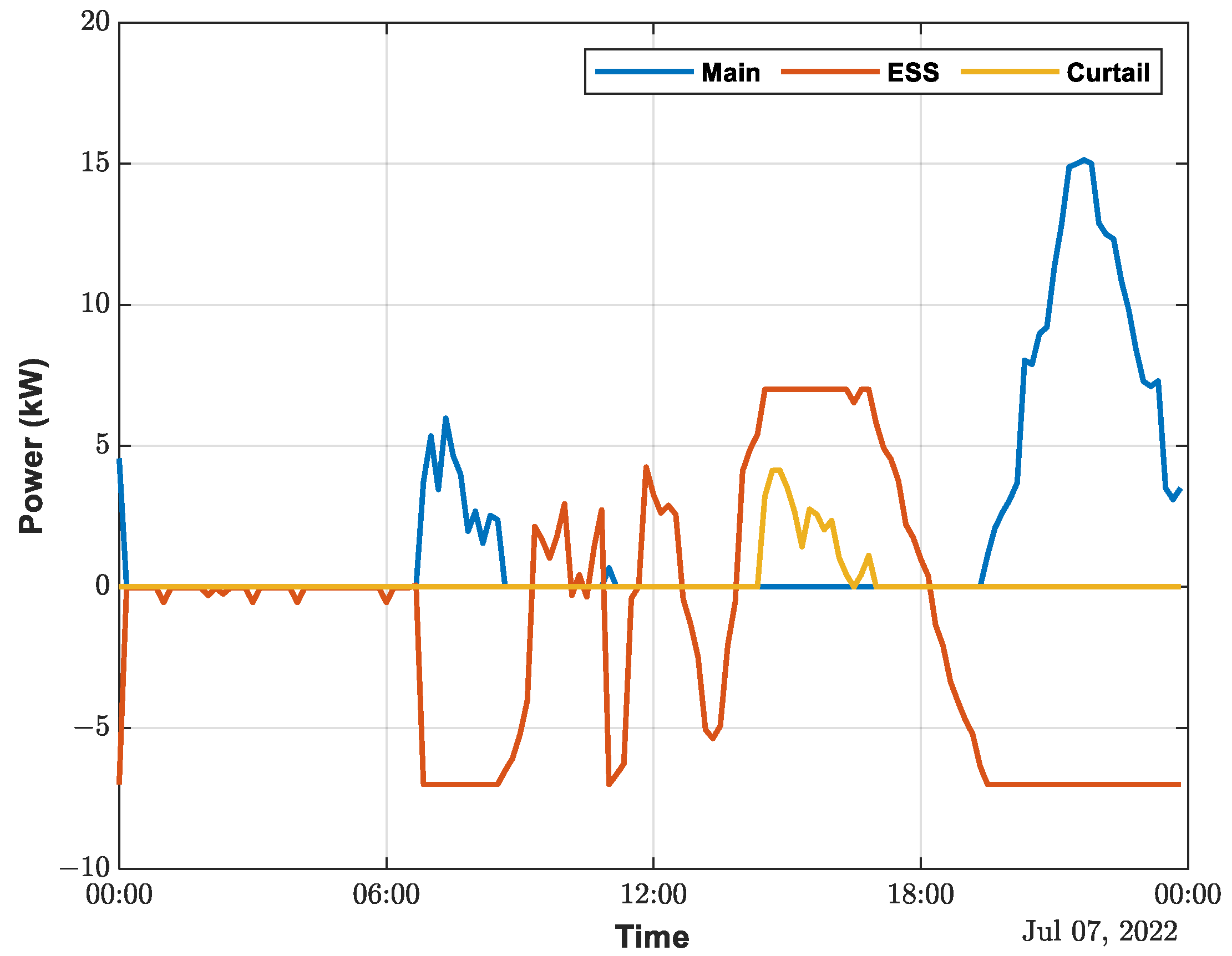 Energies 16 04601 g009 Energies 16 04601 g009
