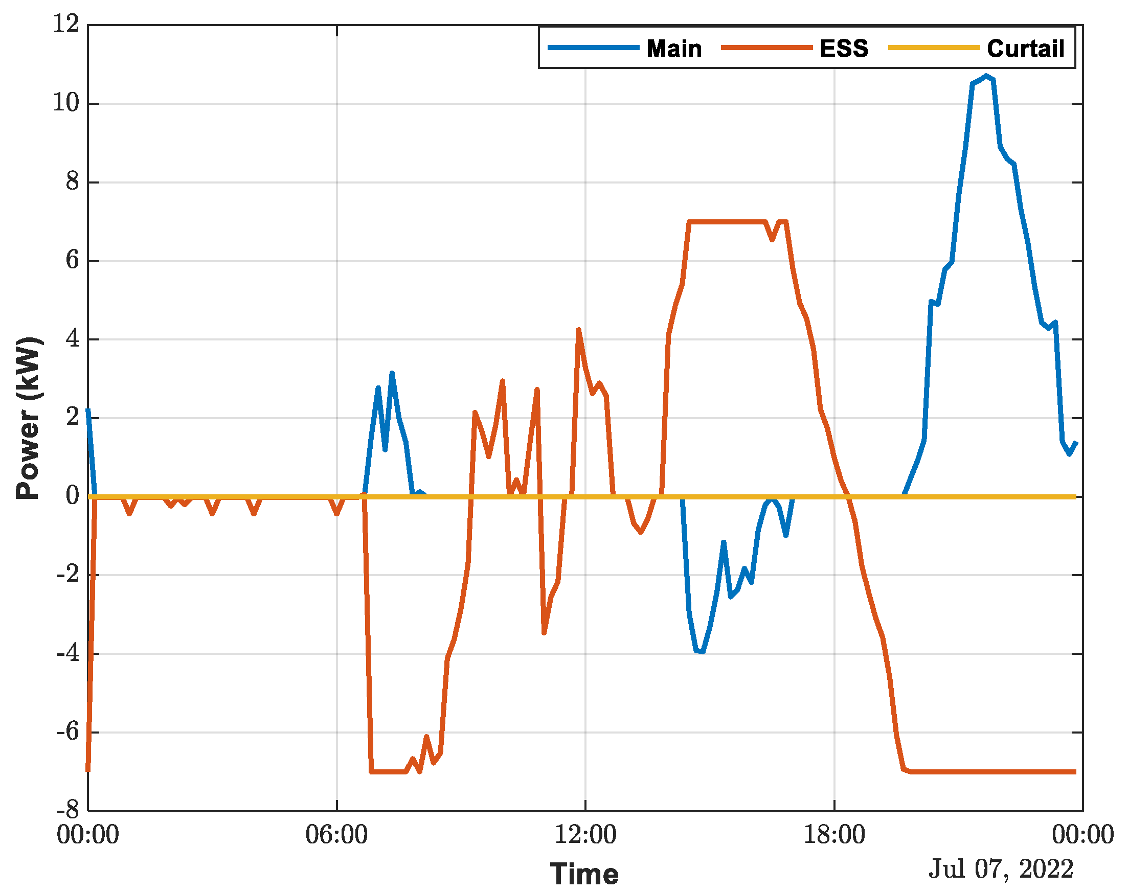 Energies 16 04601 g010 Energies 16 04601 g010