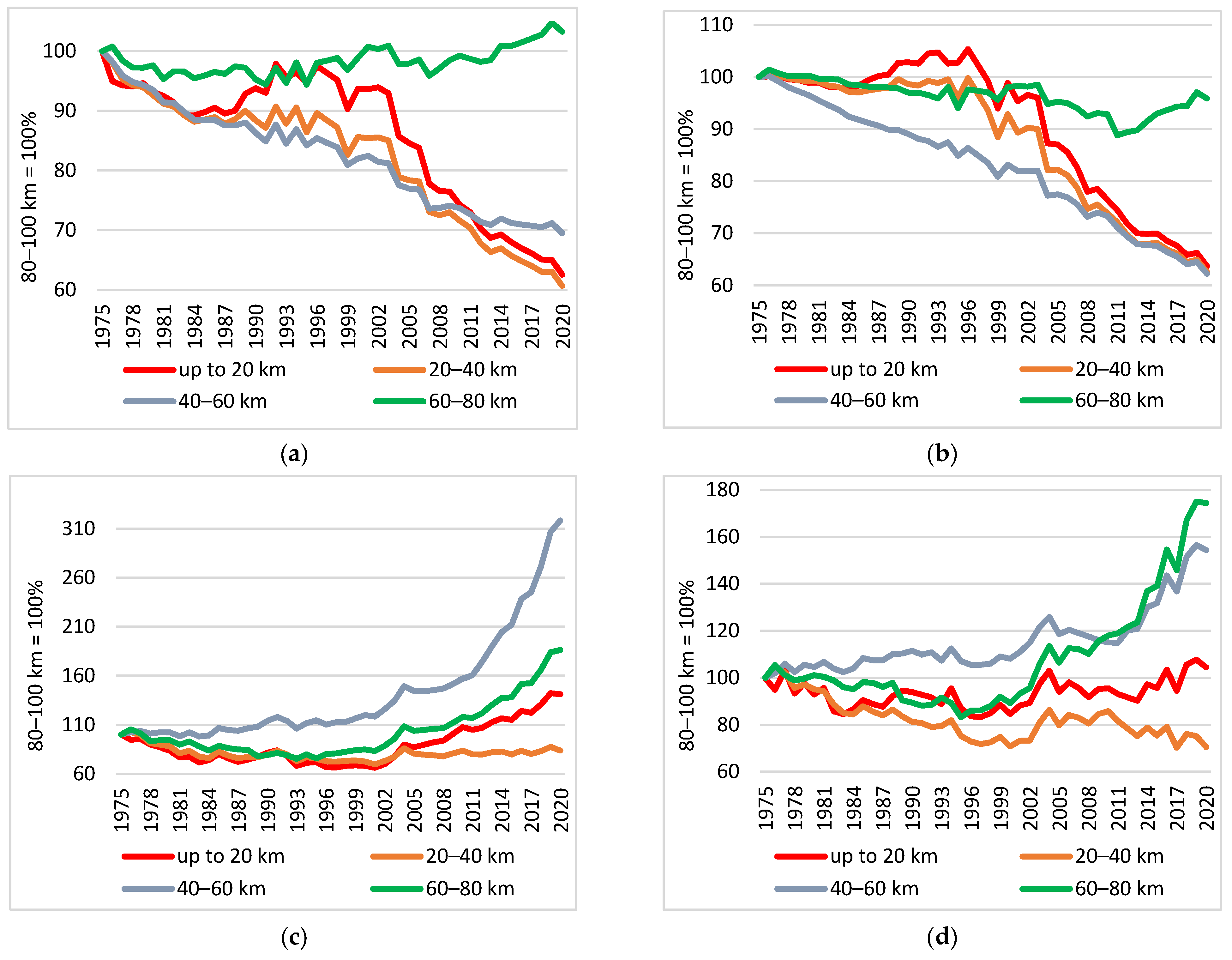 Energies 16 04602 g004a