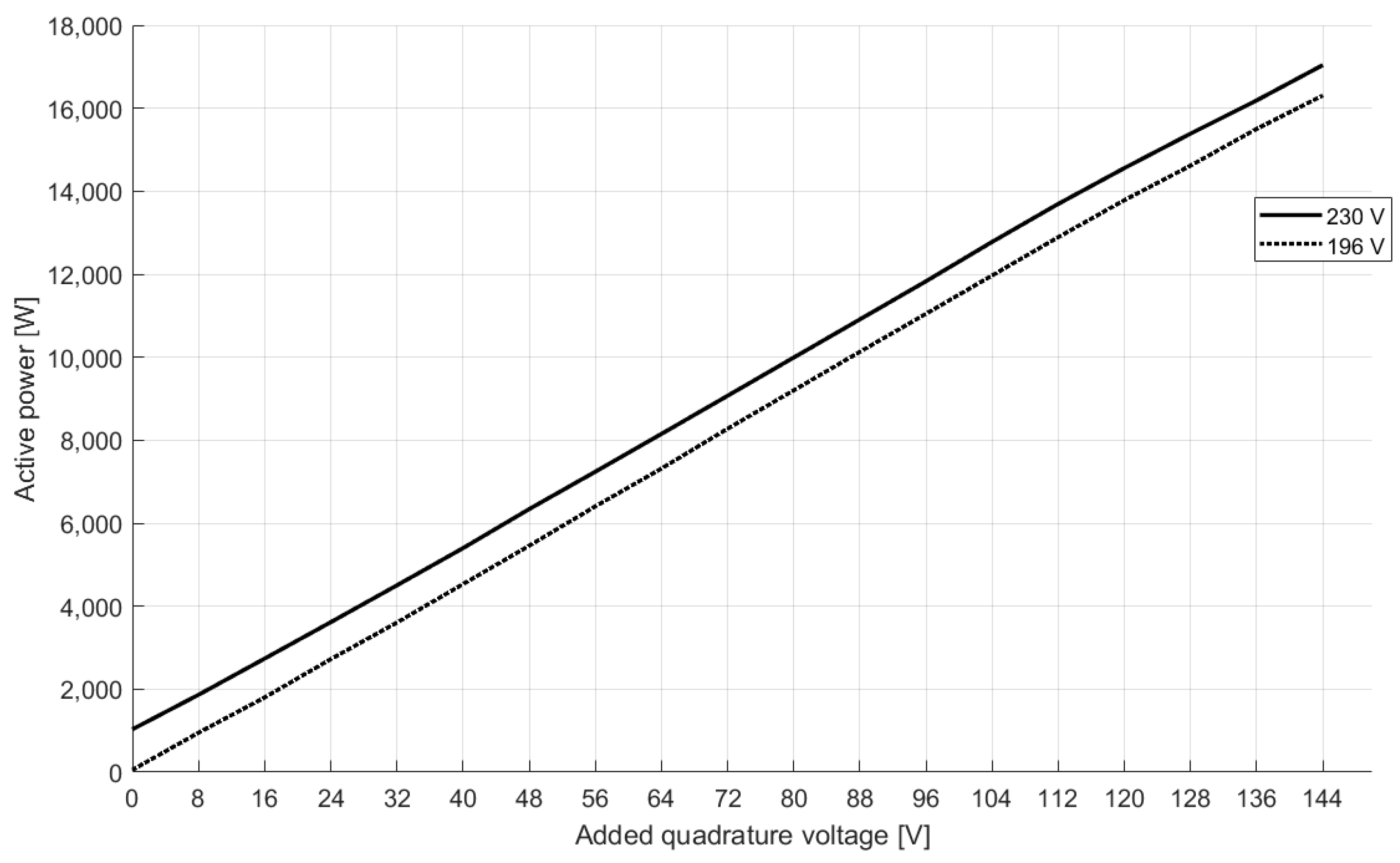 Energies 16 04603 g010 550
