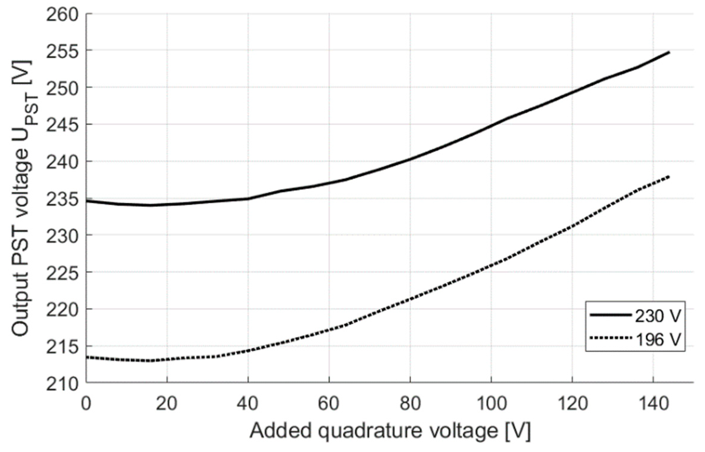 Energies 16 04603 g011 550
