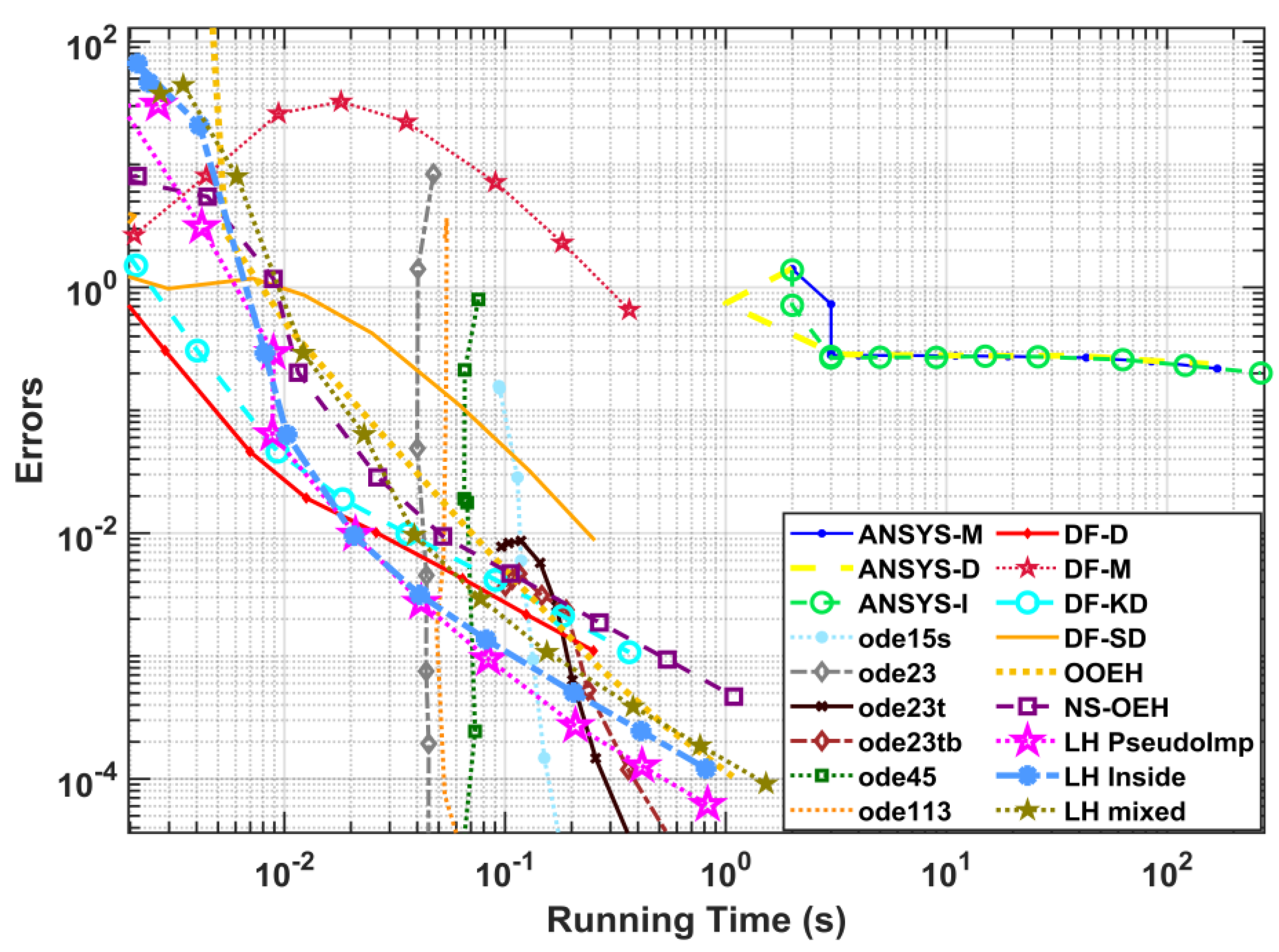 Energies 16 04604 g005 Energies 16 04604 g005