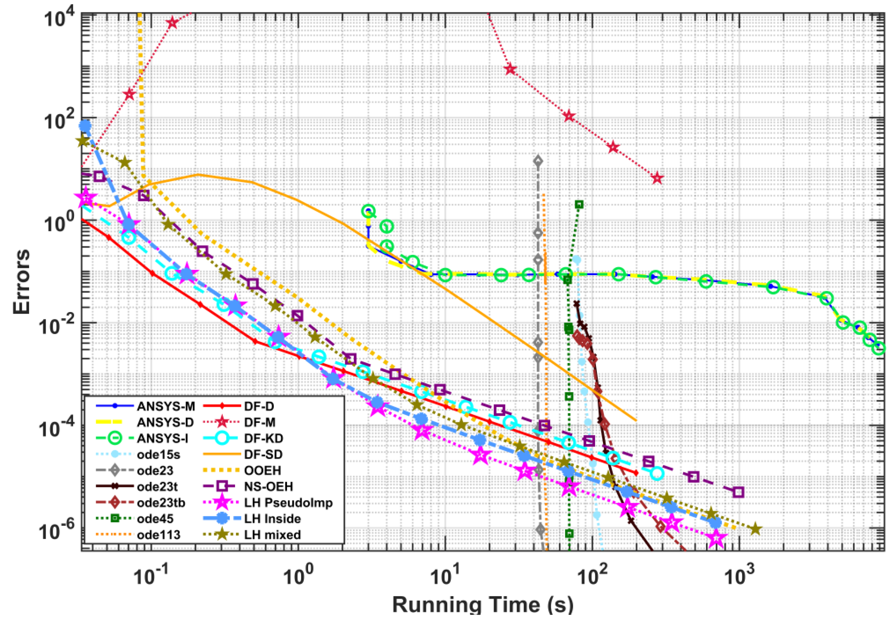 Energies 16 04604 g008 Energies 16 04604 g008