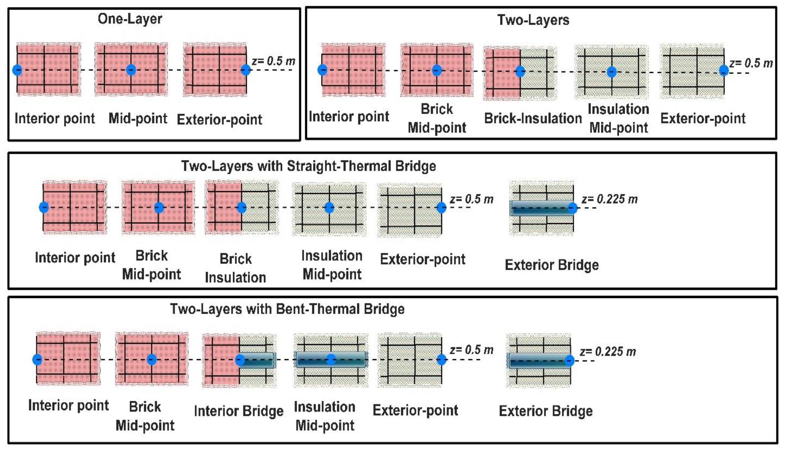 Energies 16 04604 g010 Energies 16 04604 g010