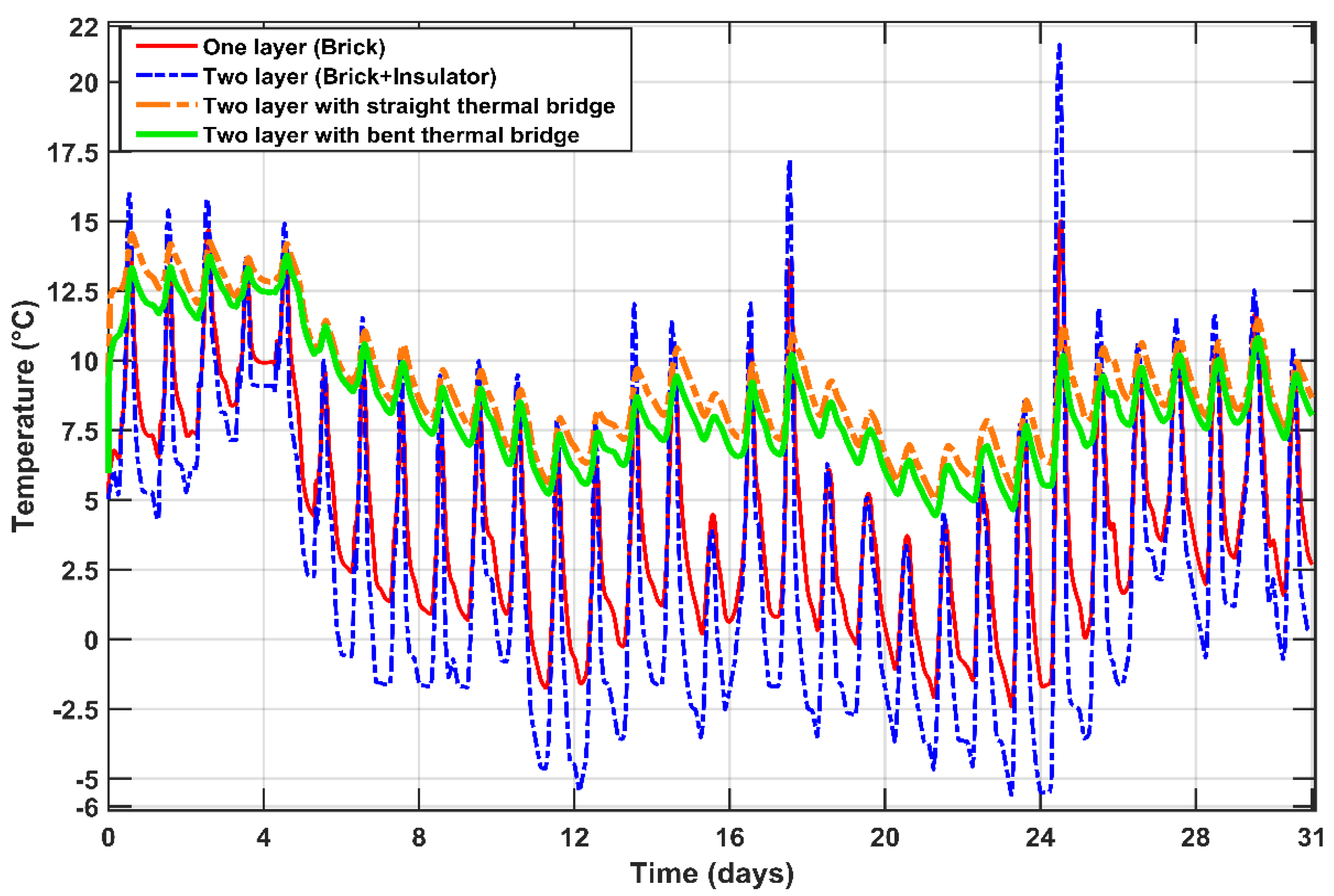 Energies 16 04604 g015 Energies 16 04604 g015