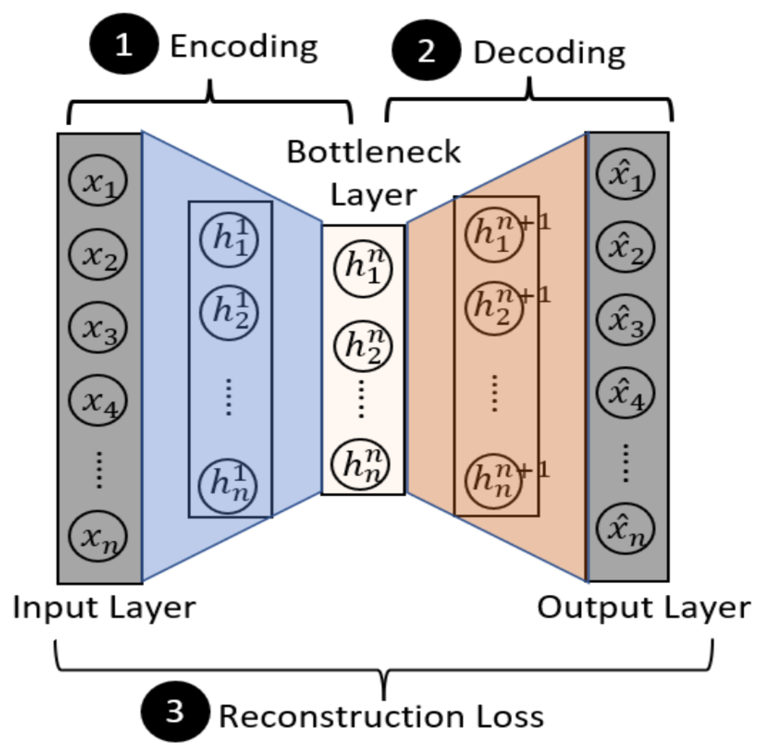 Early Gas Kick Warning Based on Temporal Autoencoder