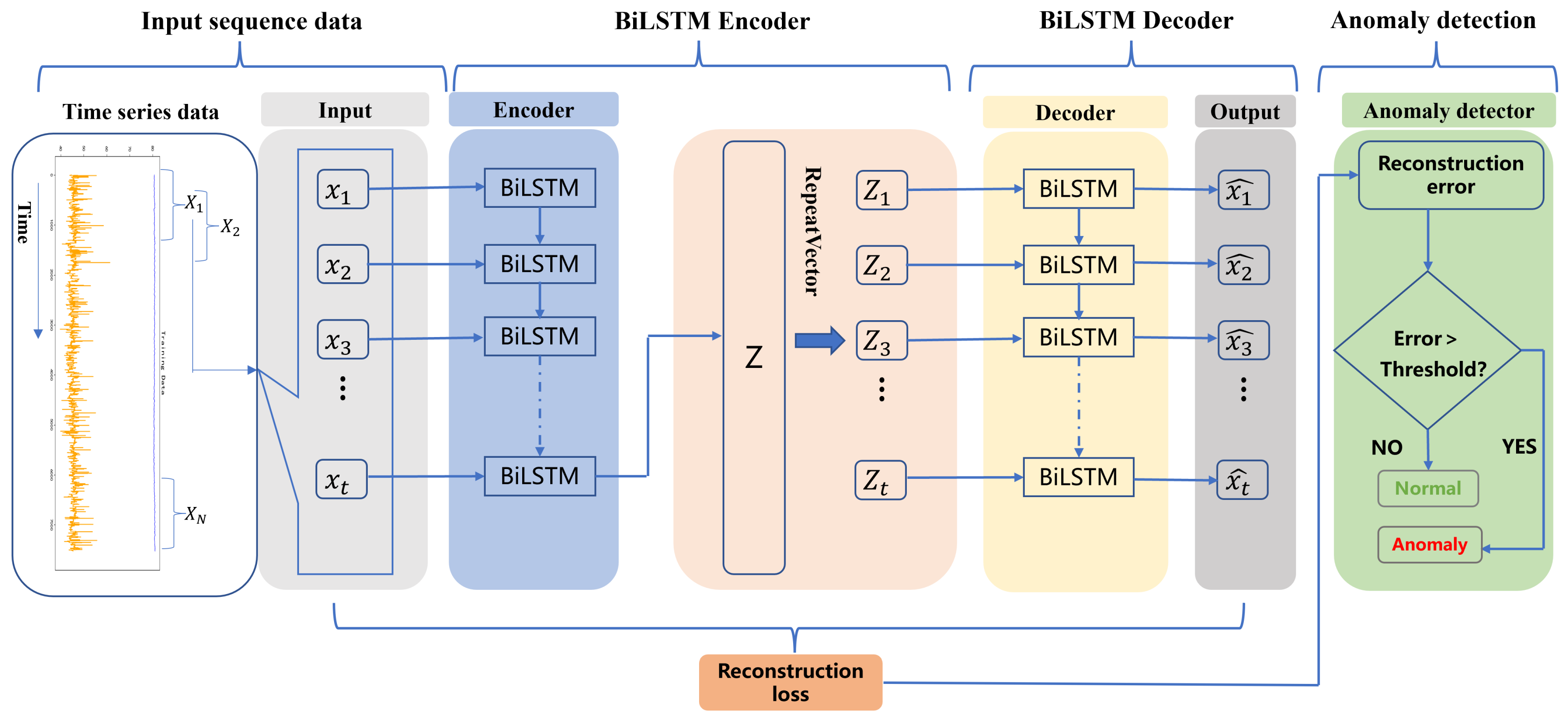 Early Gas Kick Warning Based on Temporal Autoencoder