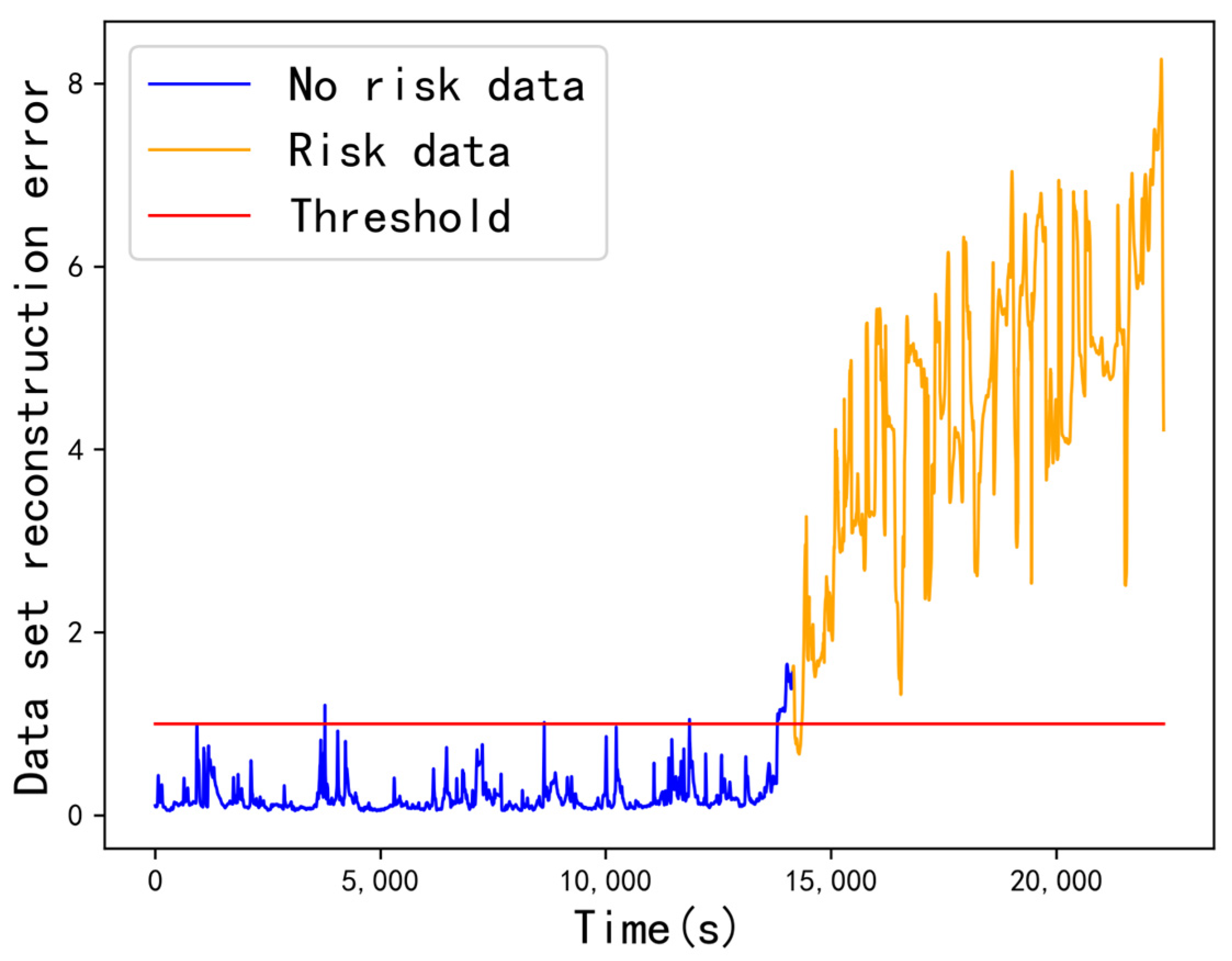 Early Gas Kick Warning Based on Temporal Autoencoder