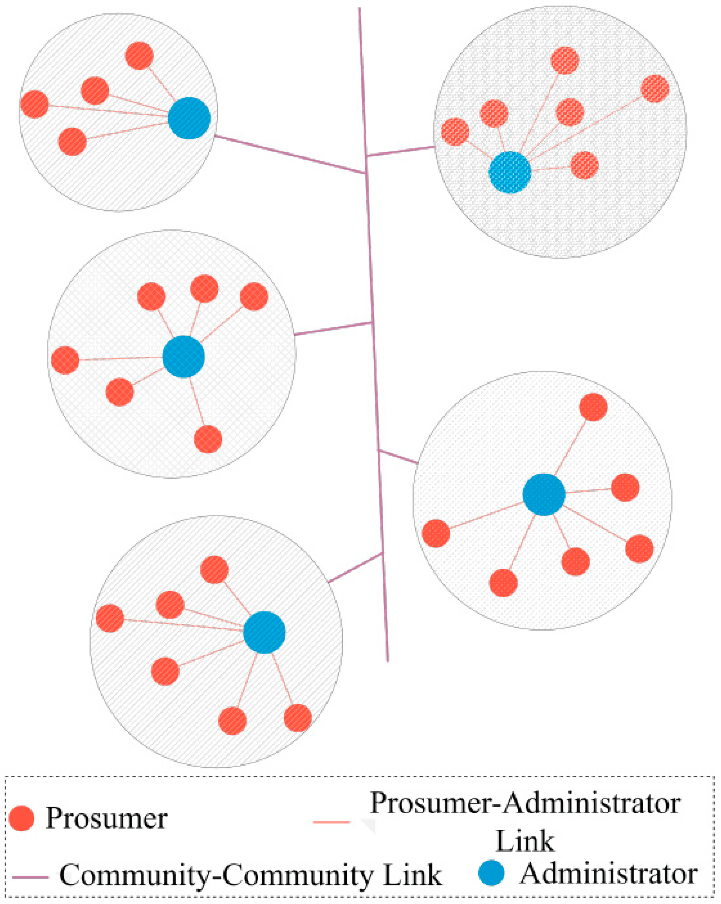 Energies 16 04607 g003 Energies 16 04607 g003