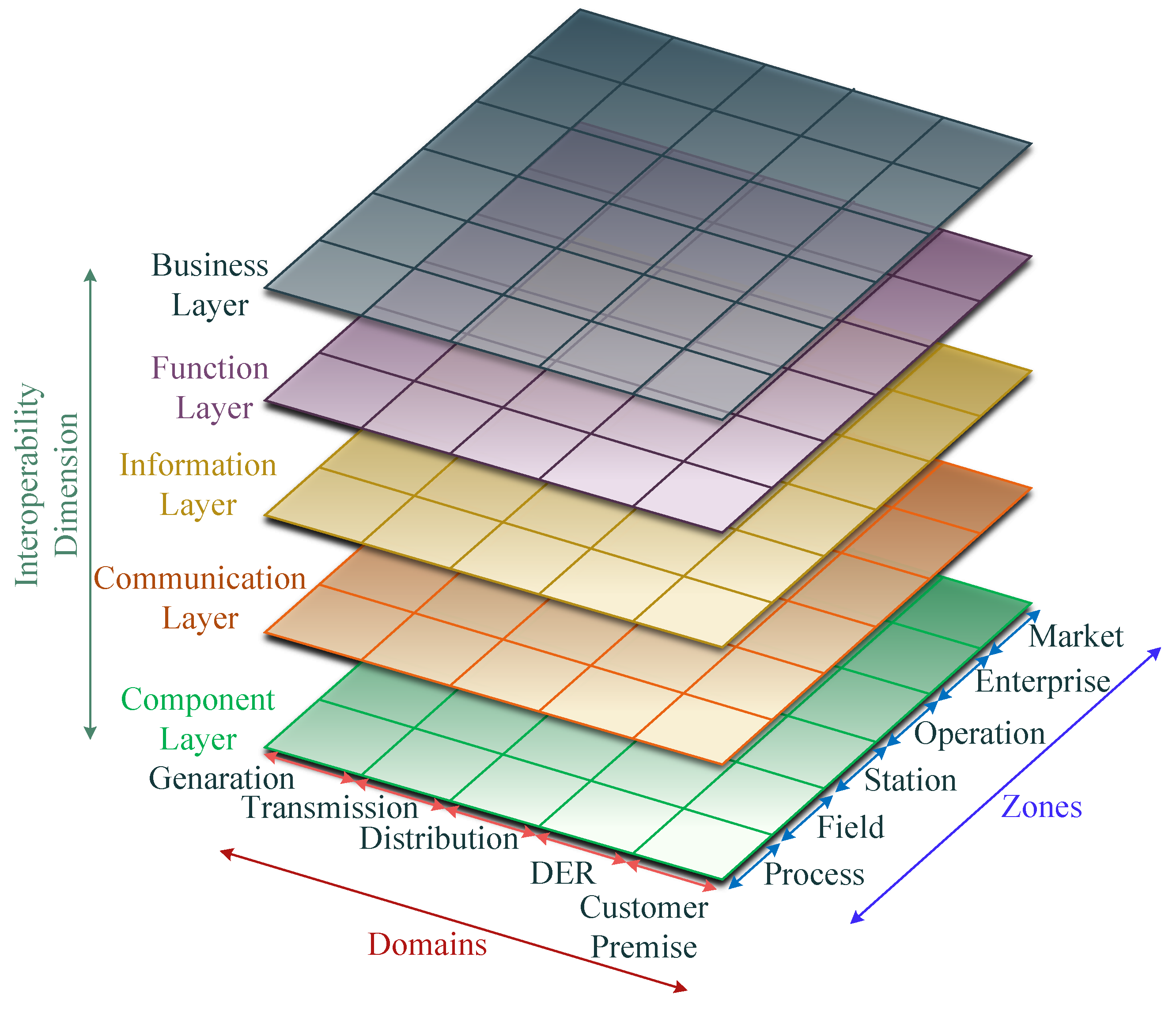 Energies 16 04607 g005 Energies 16 04607 g005
