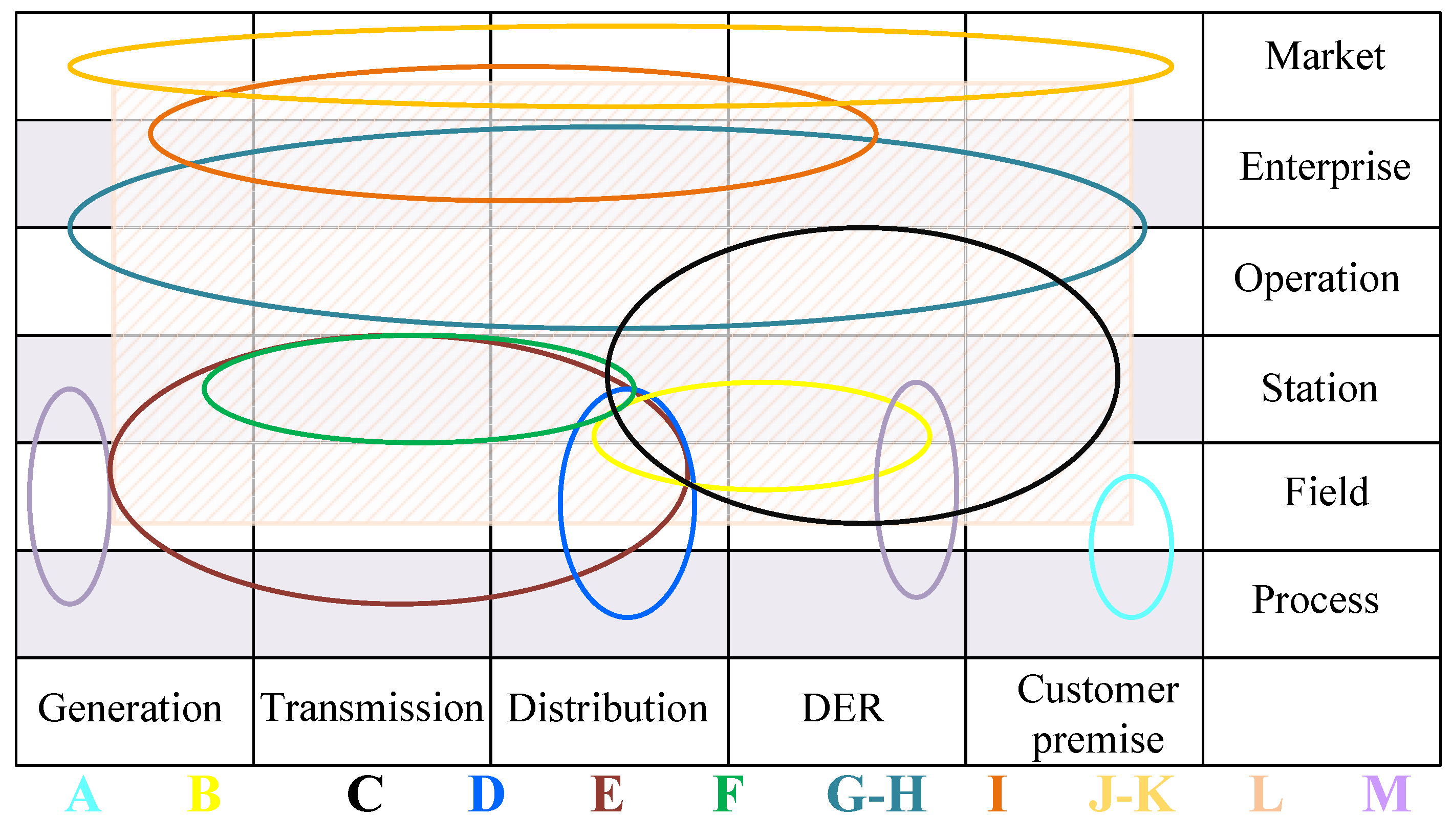 Energies 16 04607 g006 Energies 16 04607 g006