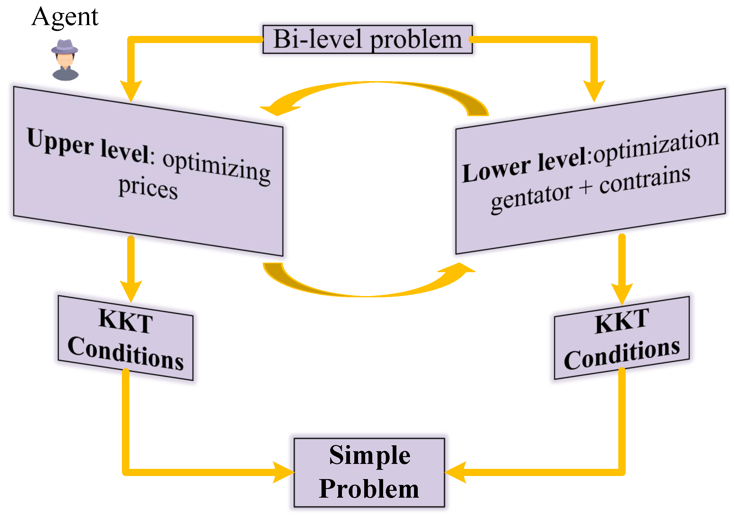 Energies 16 04607 g007 Energies 16 04607 g007